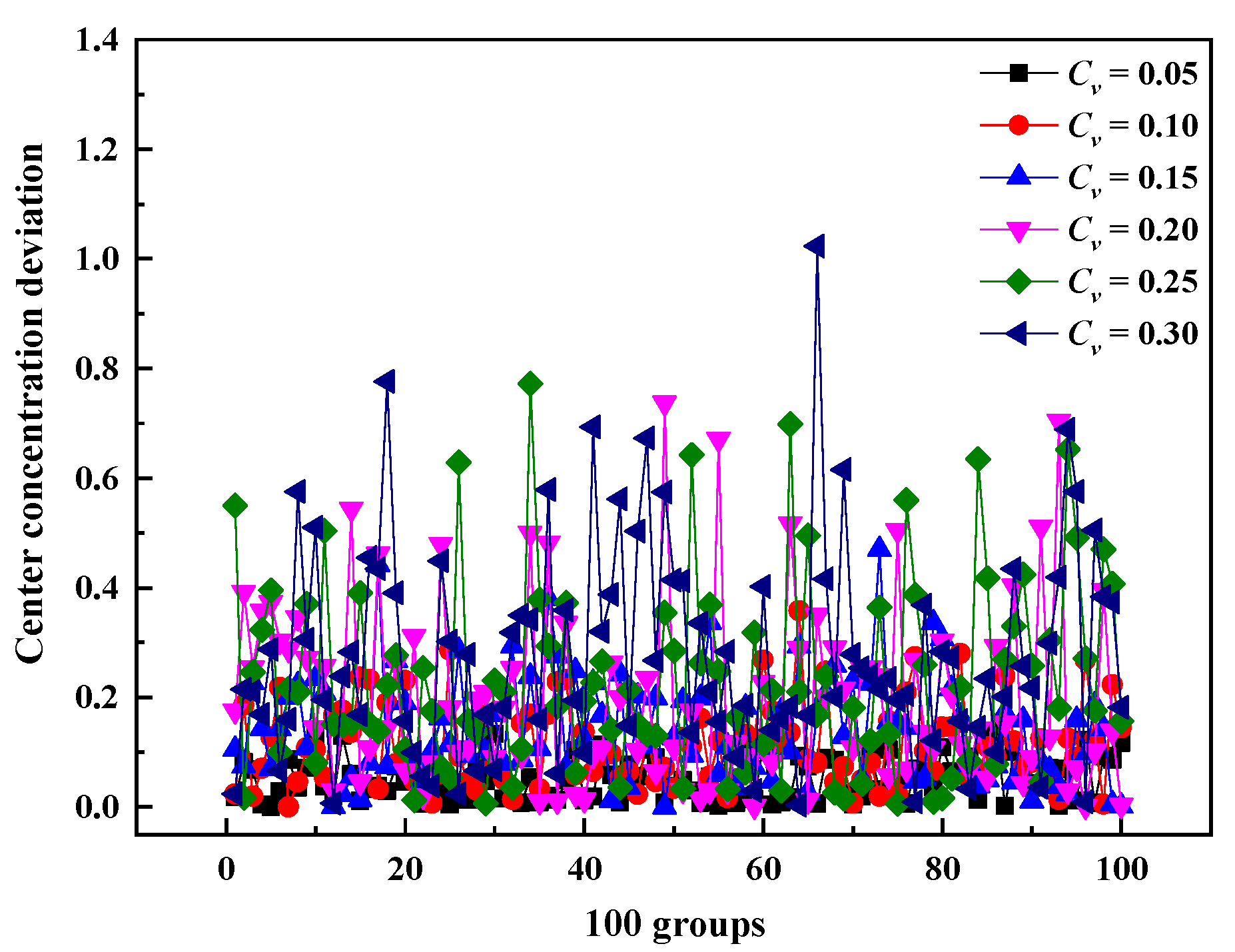 Atmosphere 13 00931 g028