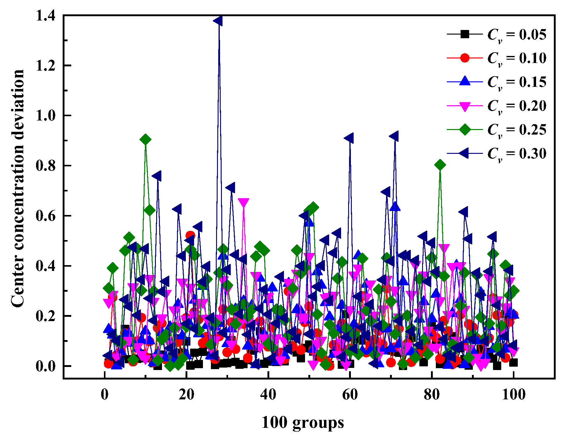 Atmosphere 13 00931 g029
