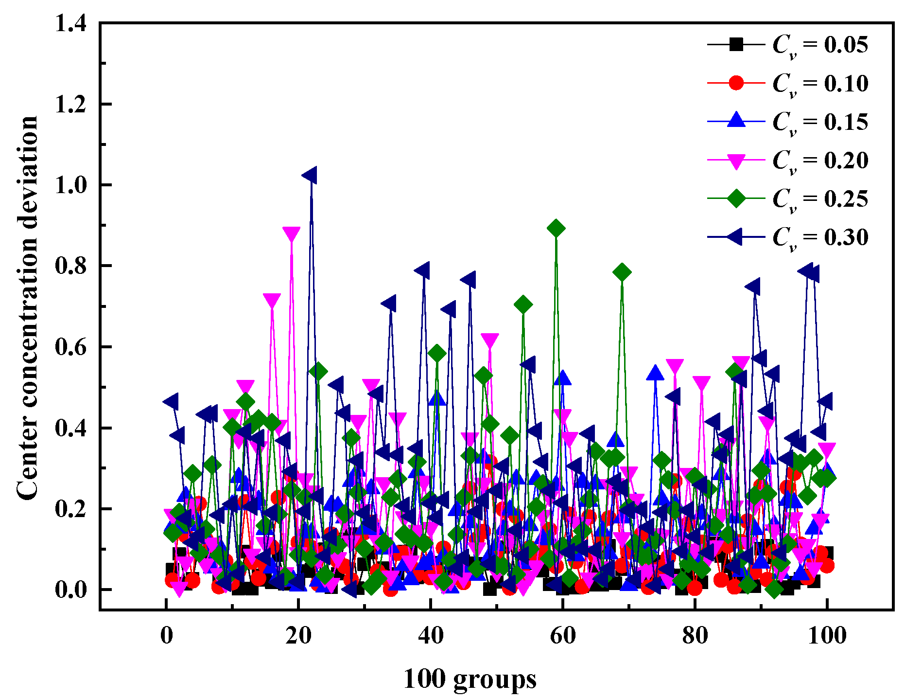 Atmosphere 13 00931 g030