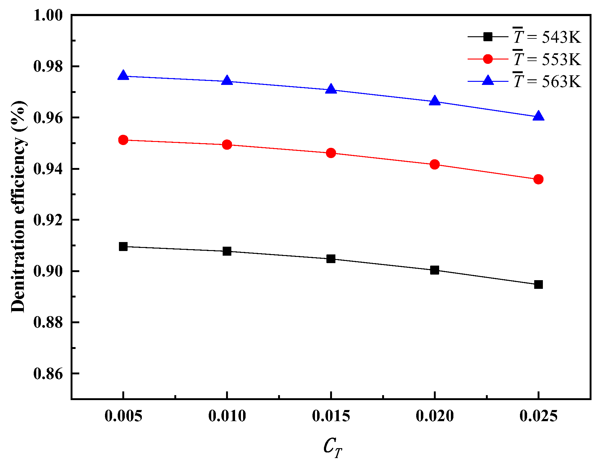 Atmosphere 13 00931 g038