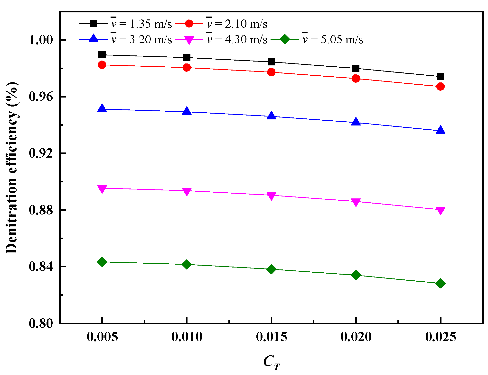 Atmosphere 13 00931 g039