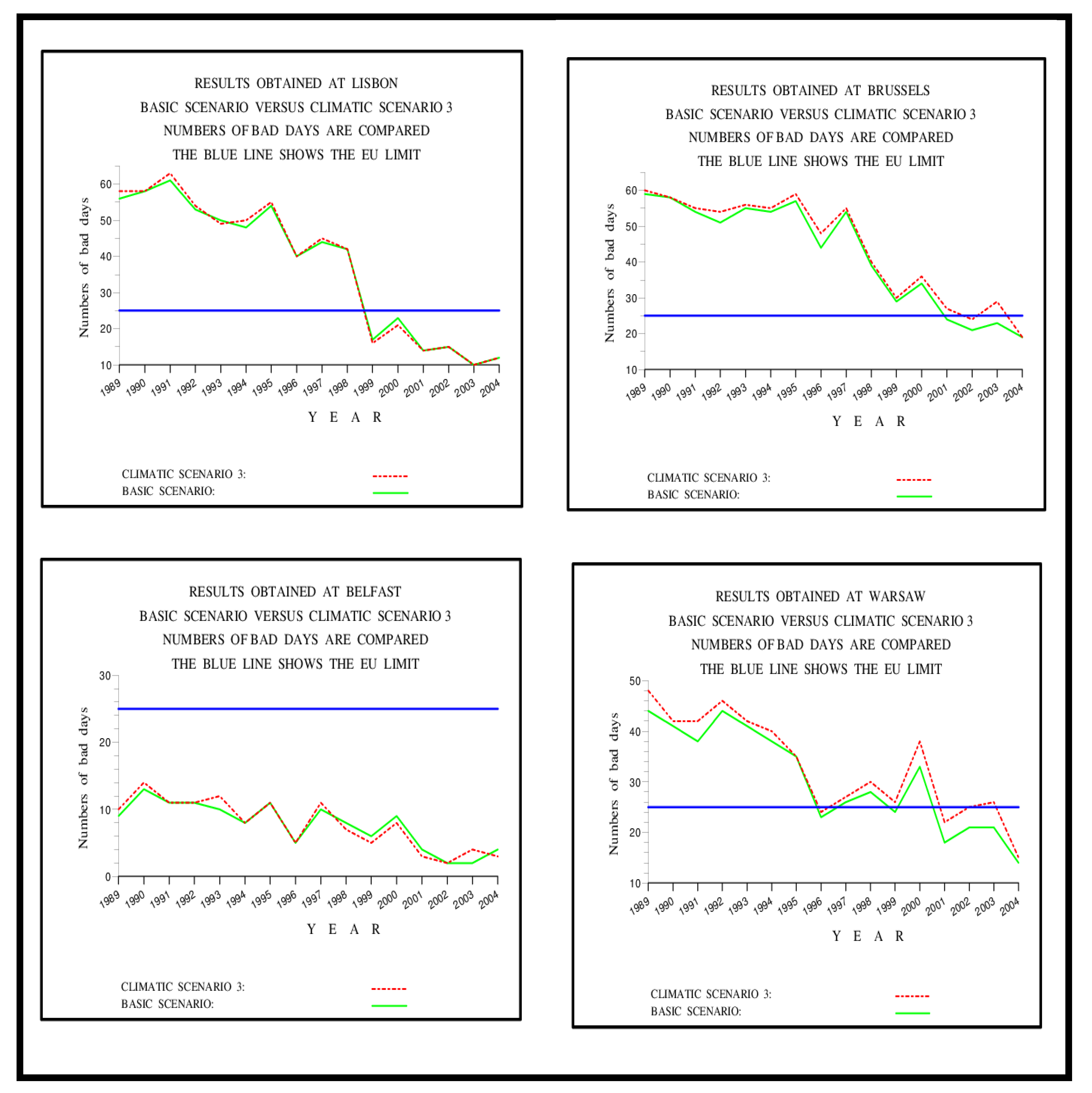 Atmosphere 13 00932 g005 Atmosphere 13 00932 g005
