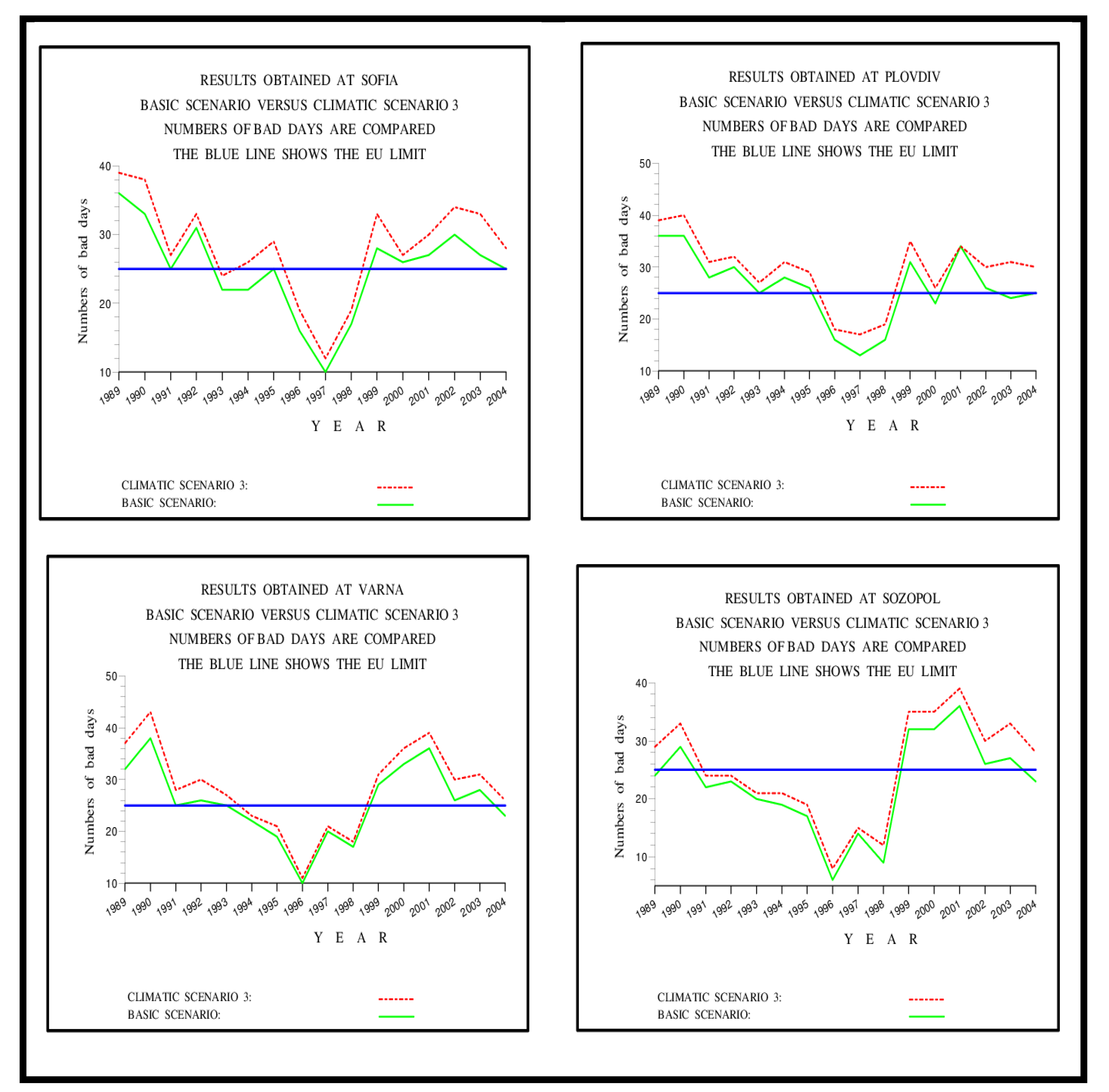 Atmosphere 13 00932 g009 Atmosphere 13 00932 g009