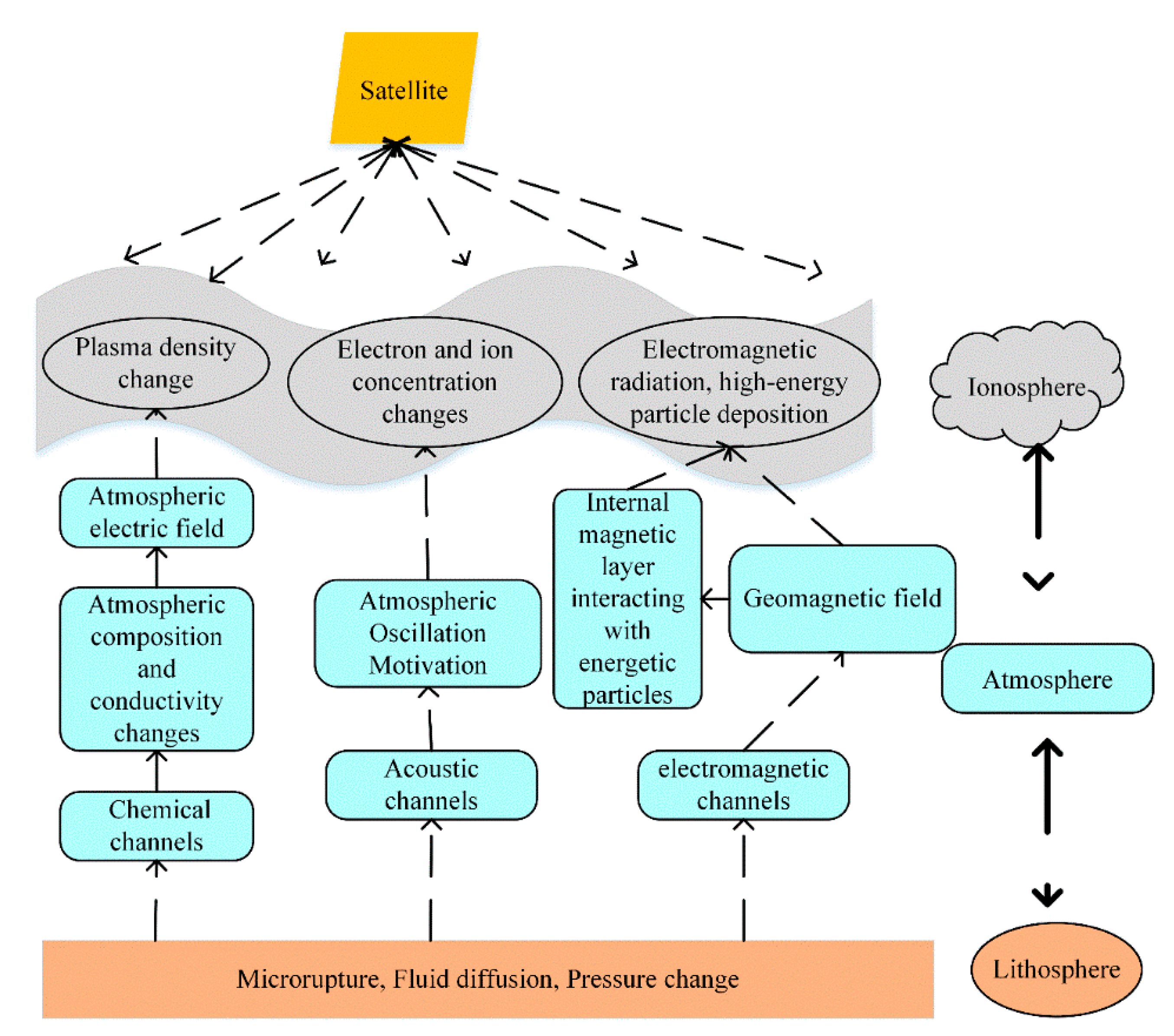 Atmosphere 13 00934 g001