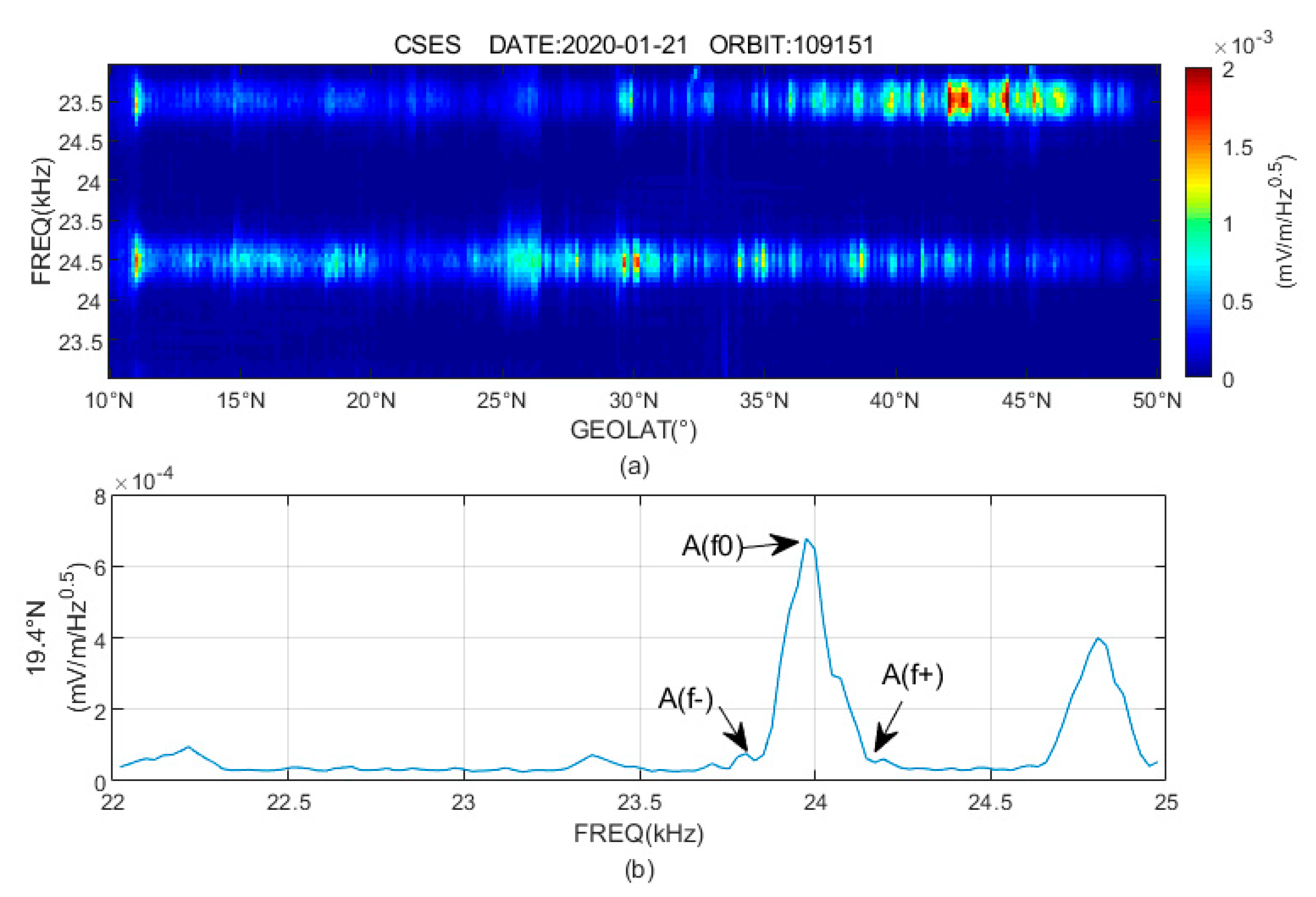 Atmosphere 13 00934 g002