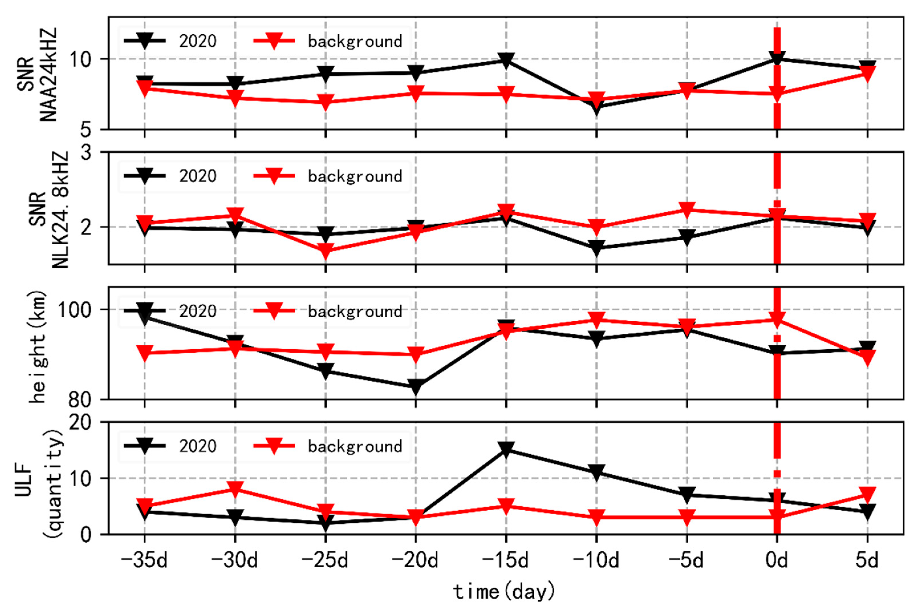 Atmosphere 13 00934 g011