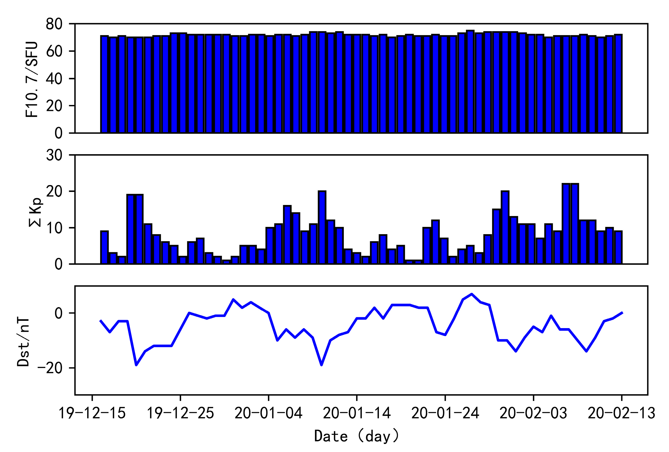 Atmosphere 13 00934 g012