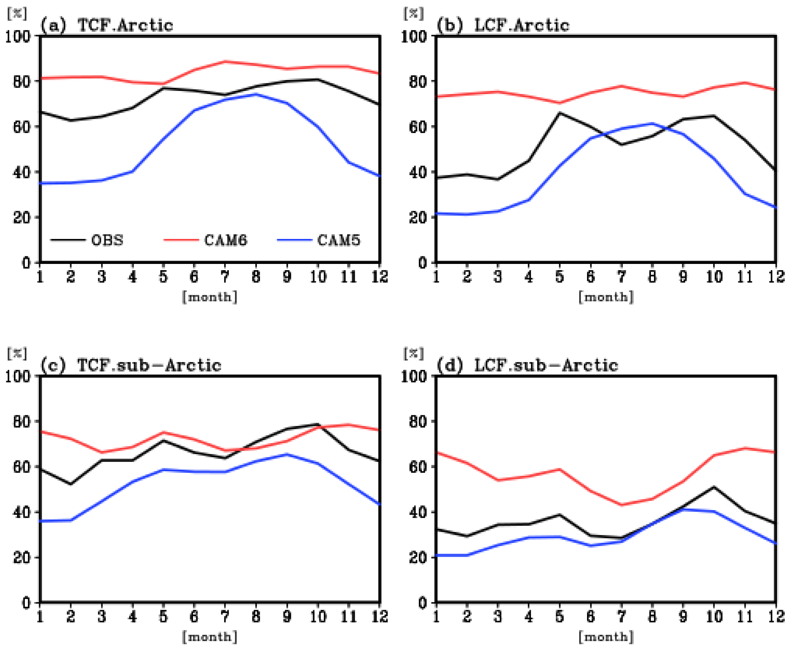 Atmosphere 13 00936 g003