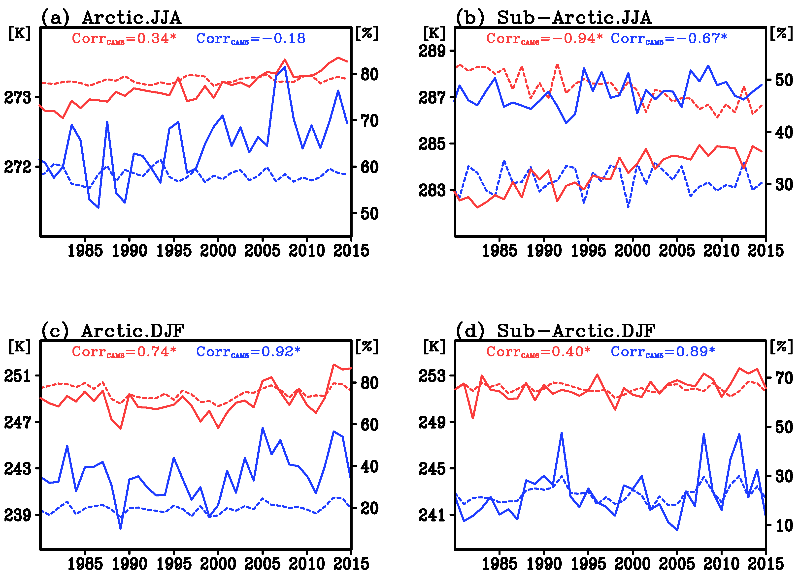 Atmosphere 13 00936 g009