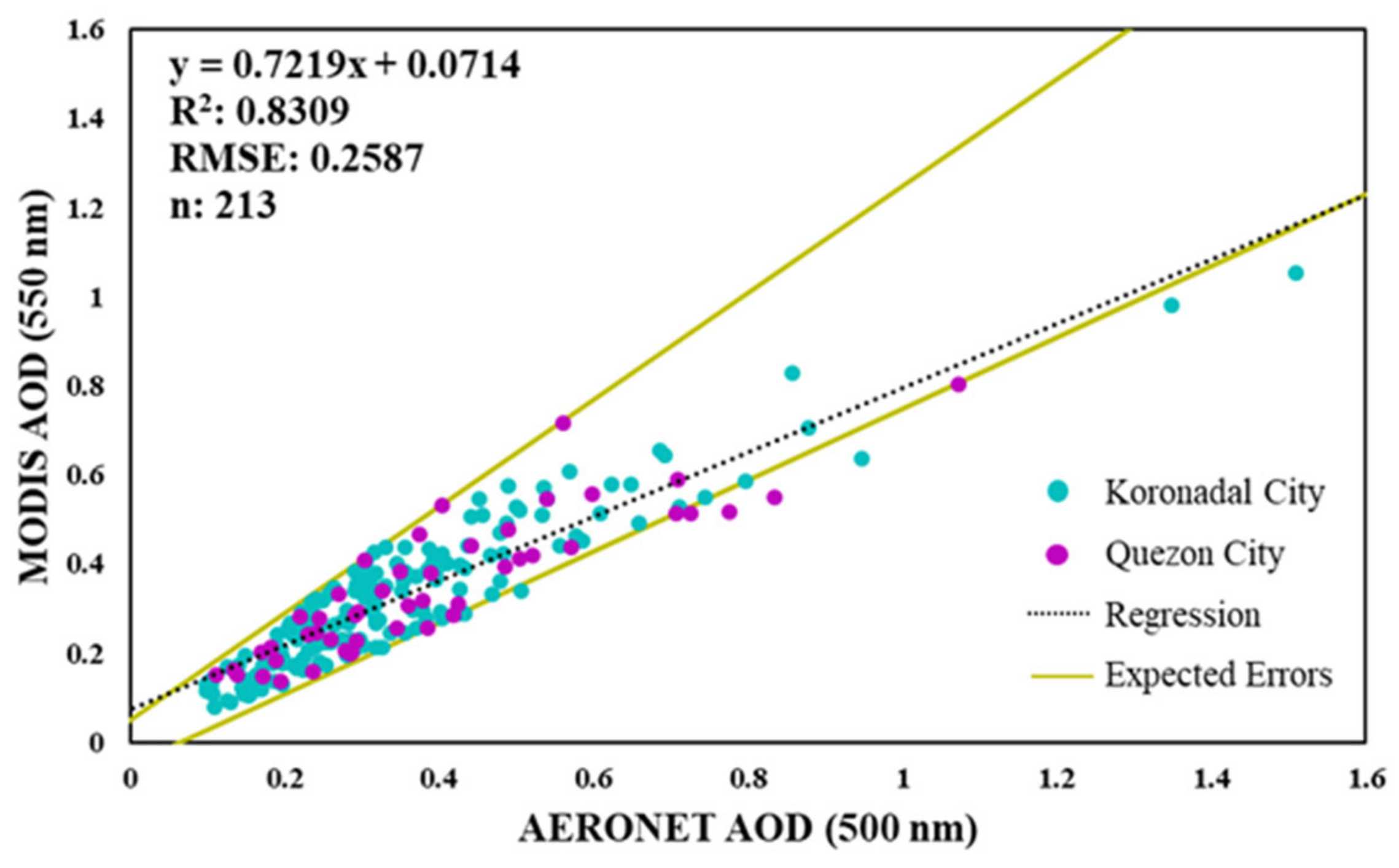 Atmosphere 13 00939 g002