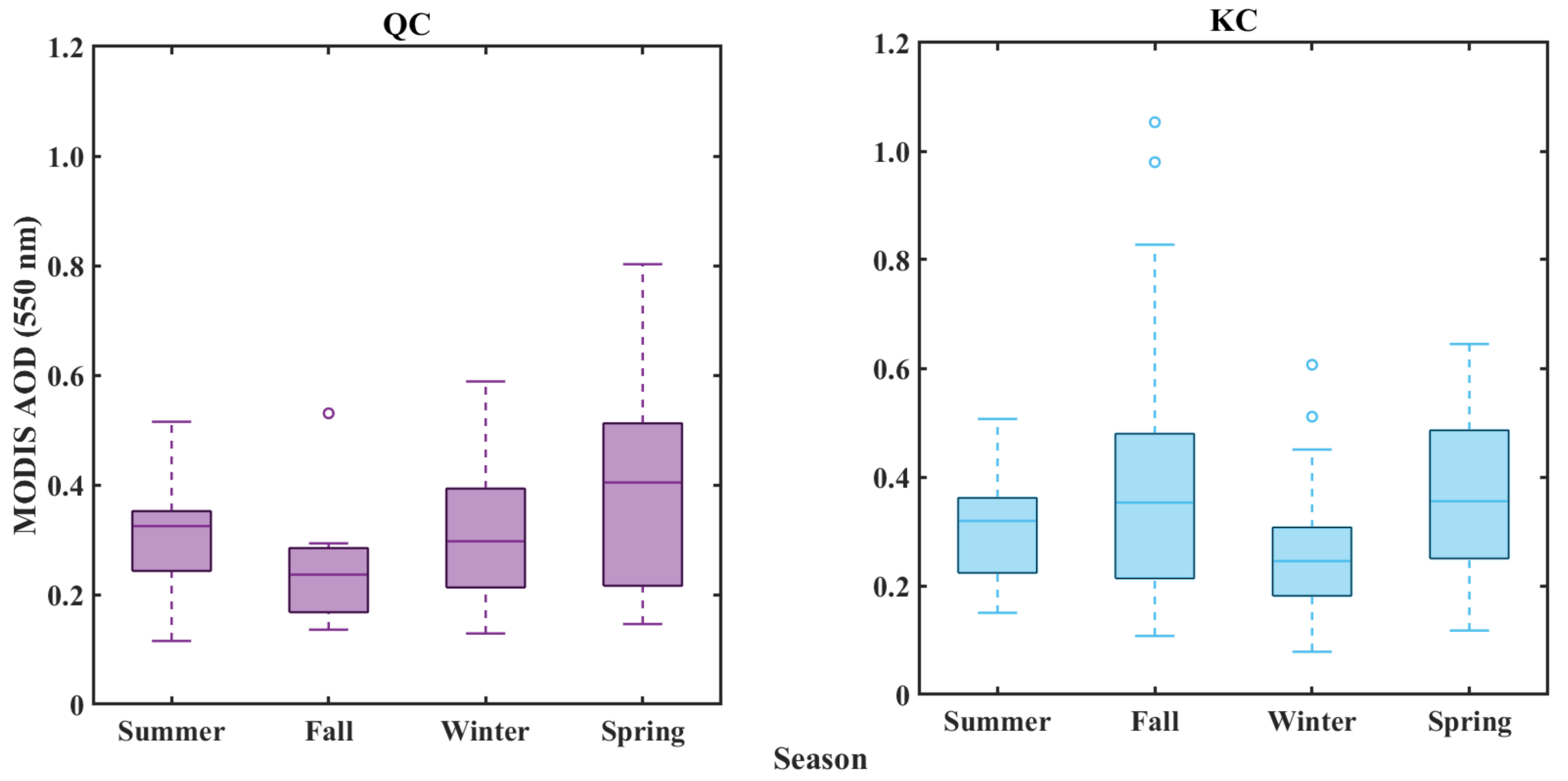 Atmosphere 13 00939 g006