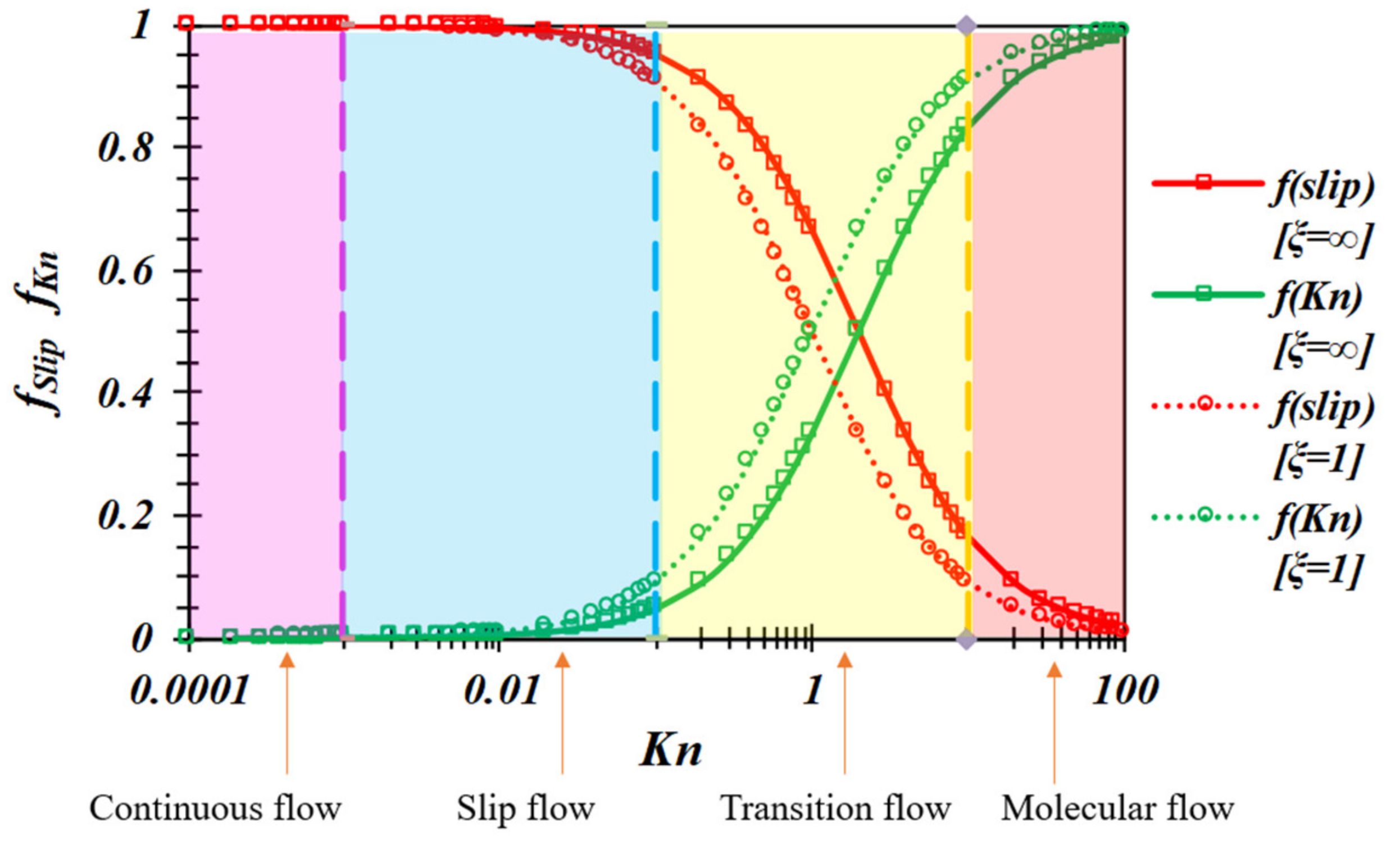 Atmosphere 13 00940 g004