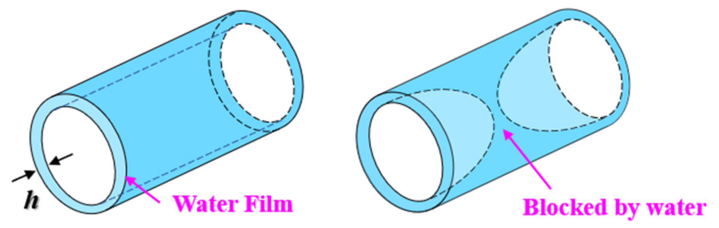 Atmosphere 13 00940 g009