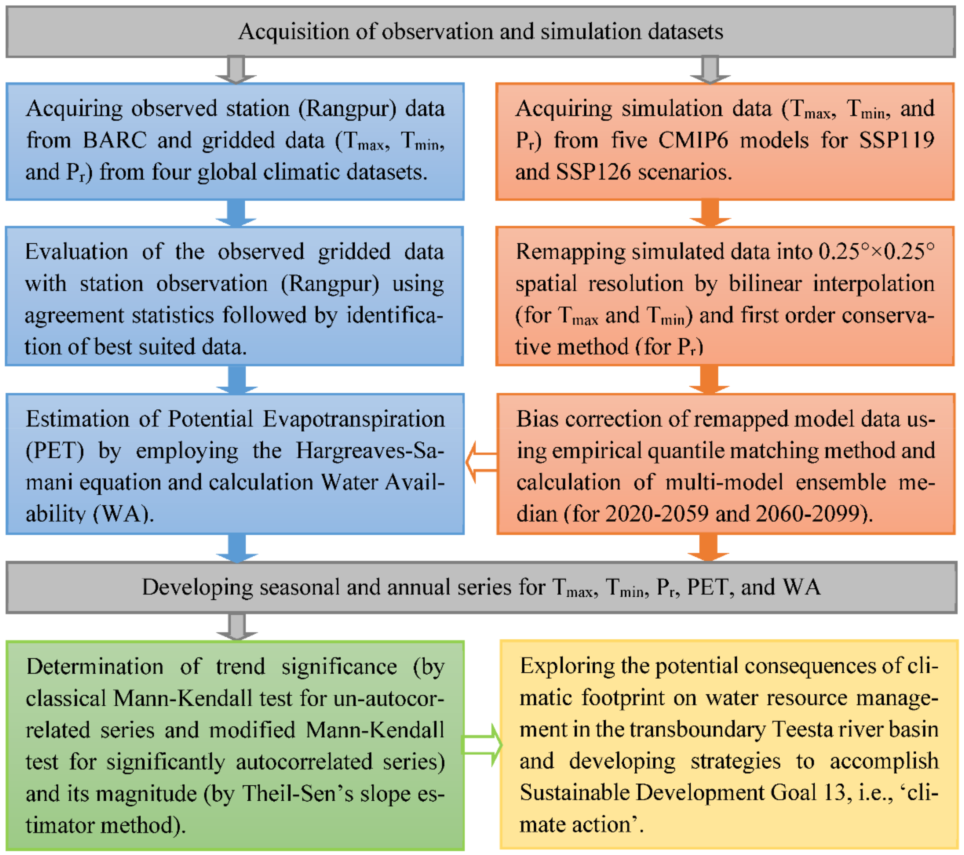 Atmosphere 13 00941 g002