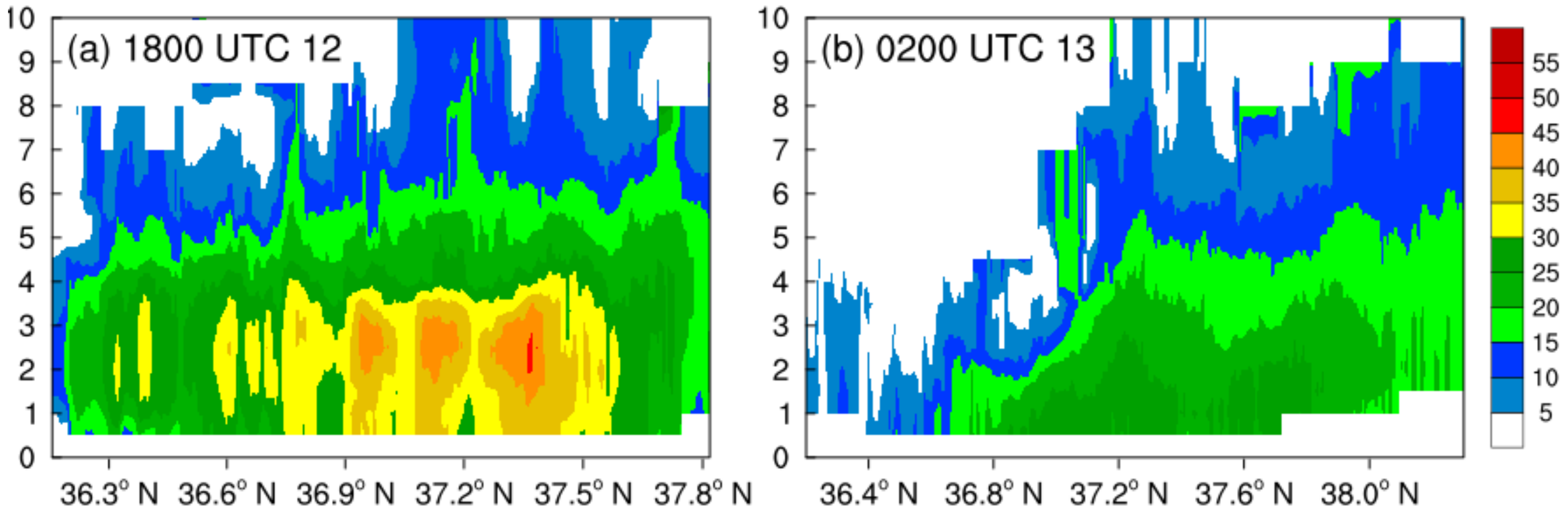 Atmosphere 13 00942 g005 Atmosphere 13 00942 g005