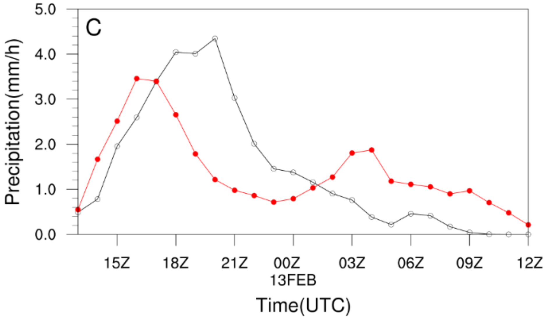 Atmosphere 13 00942 g006b Atmosphere 13 00942 g006b