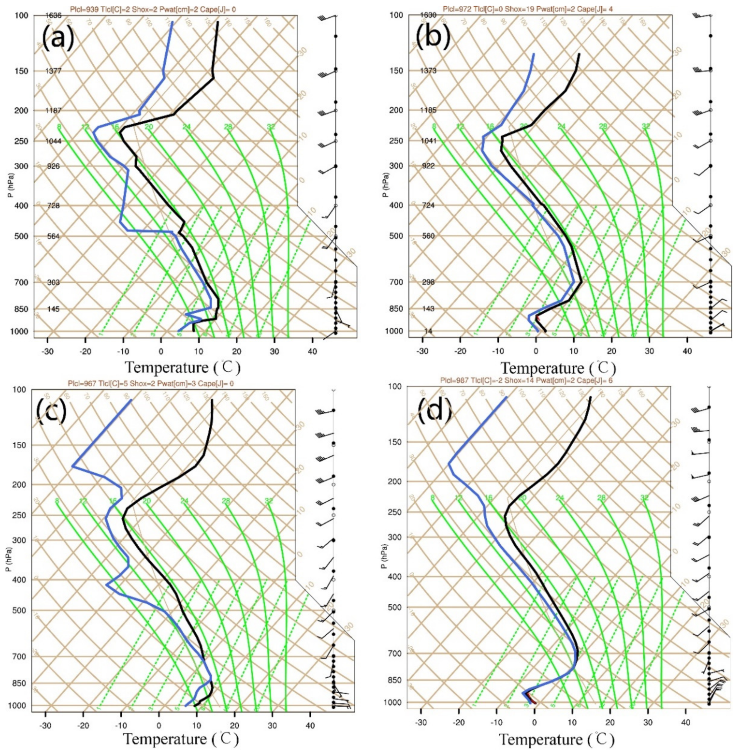 Atmosphere 13 00942 g008 Atmosphere 13 00942 g008