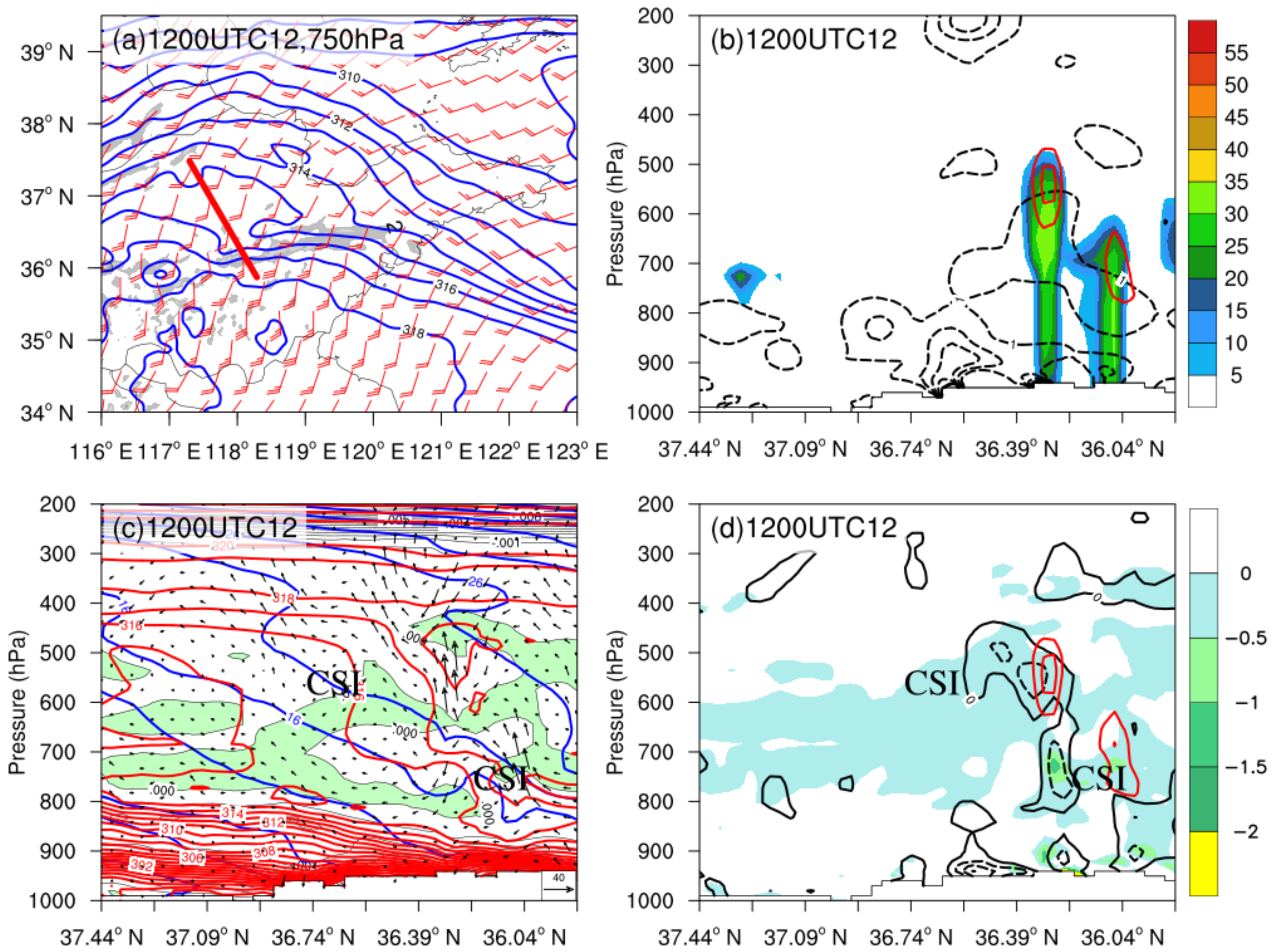 Atmosphere 13 00942 g010 Atmosphere 13 00942 g010