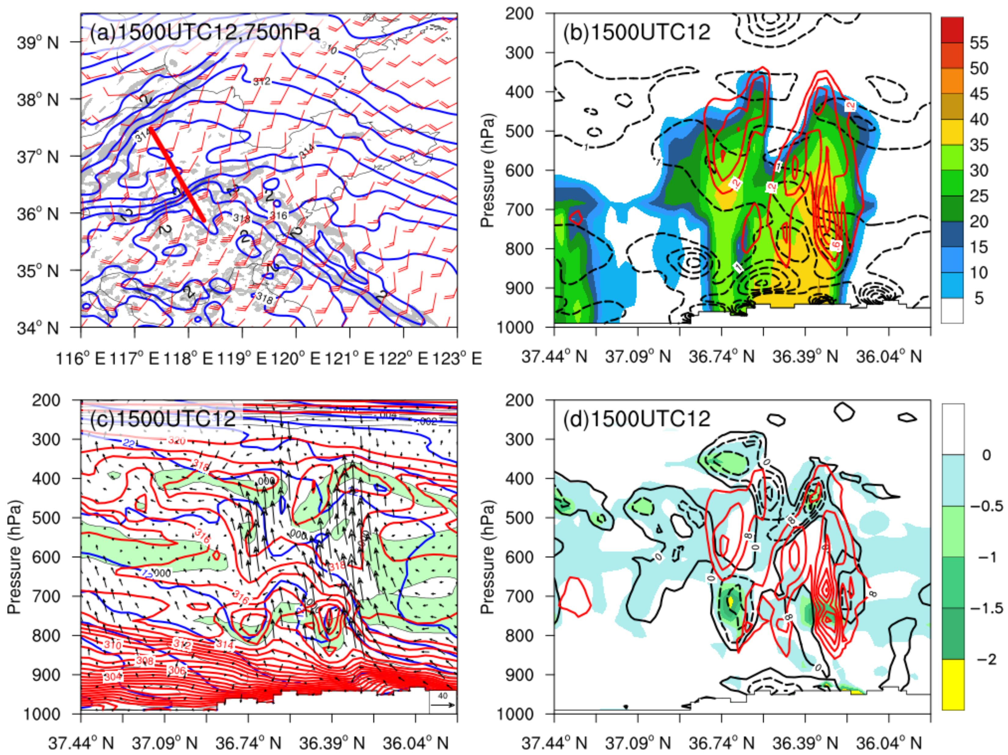 Atmosphere 13 00942 g012 Atmosphere 13 00942 g012