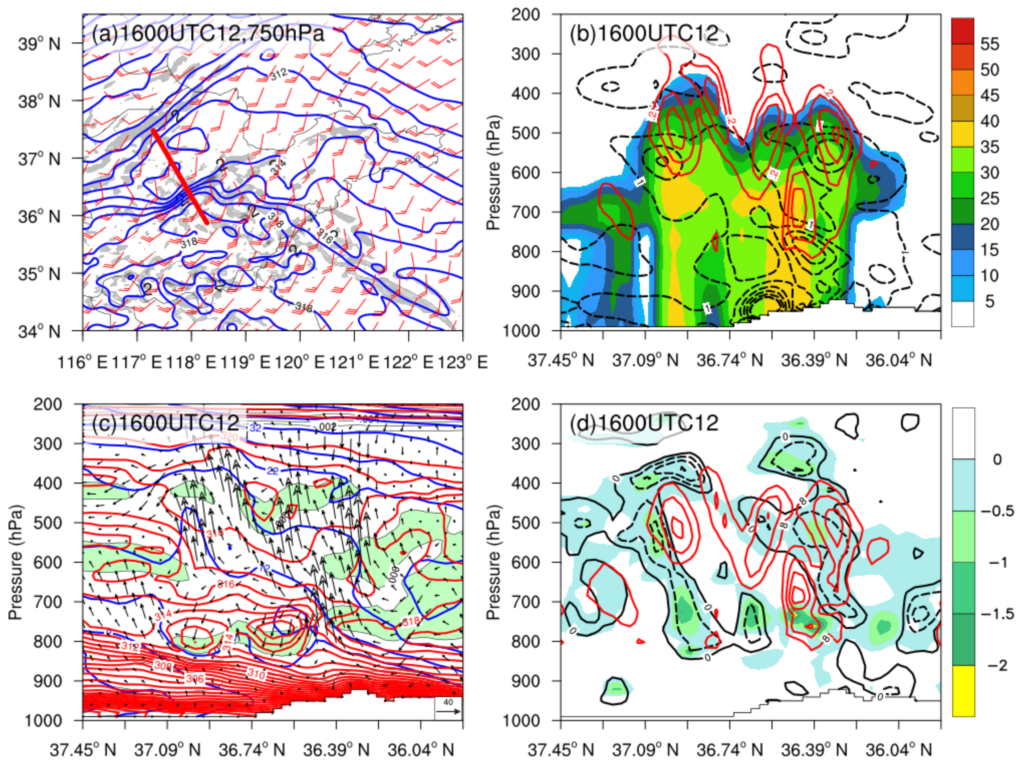 Atmosphere 13 00942 g013 Atmosphere 13 00942 g013