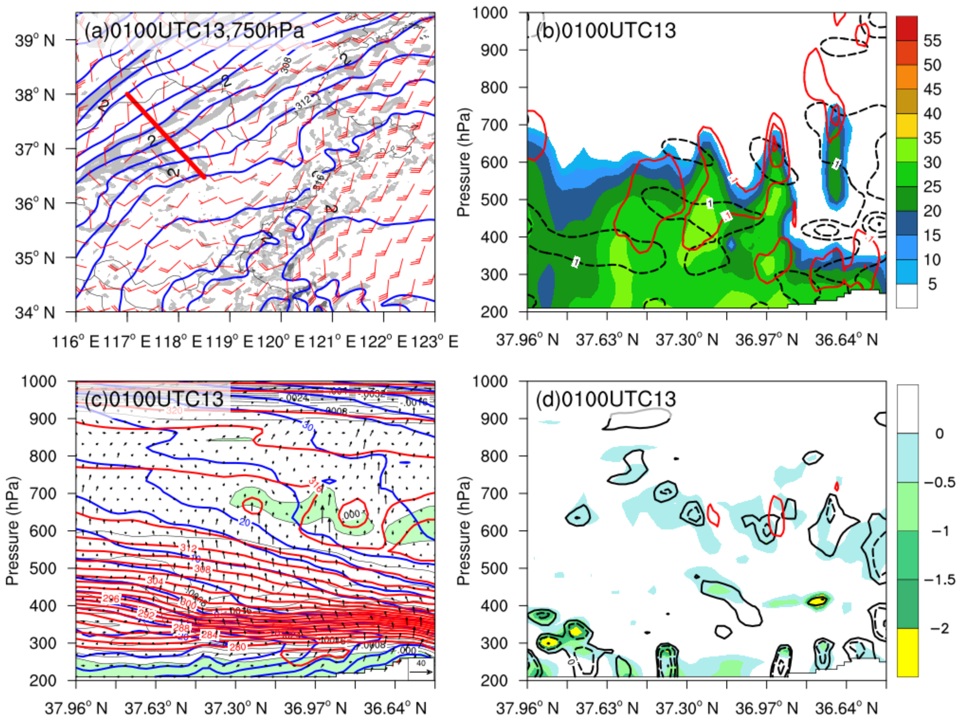 Atmosphere 13 00942 g014 Atmosphere 13 00942 g014