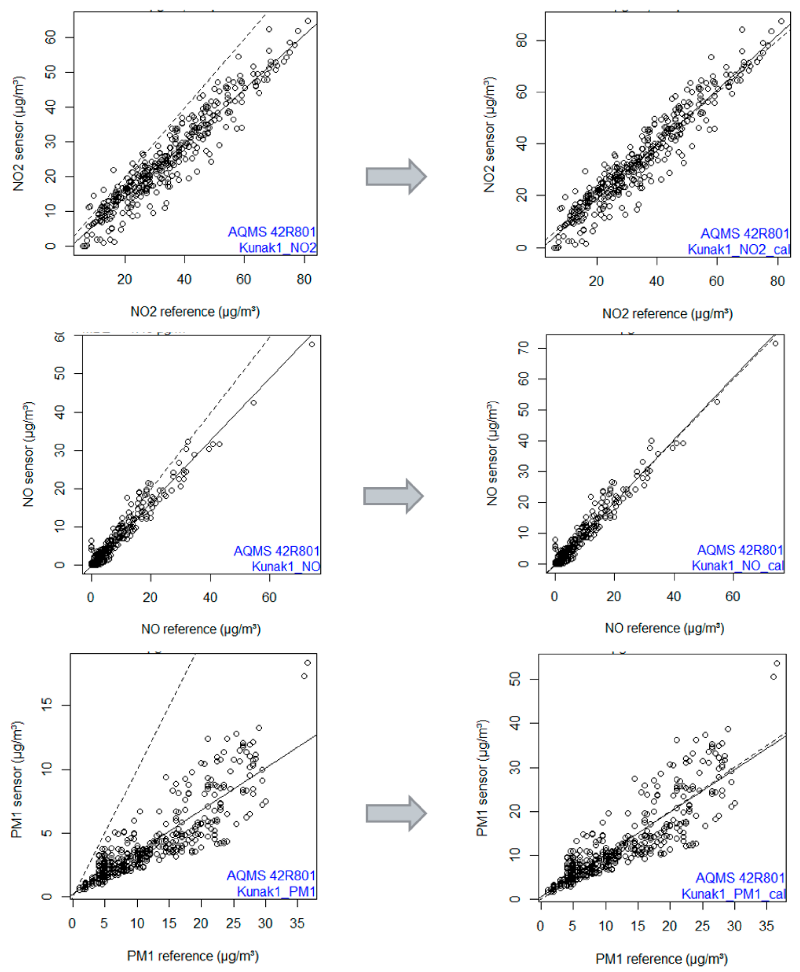 Atmosphere 13 00944 g005