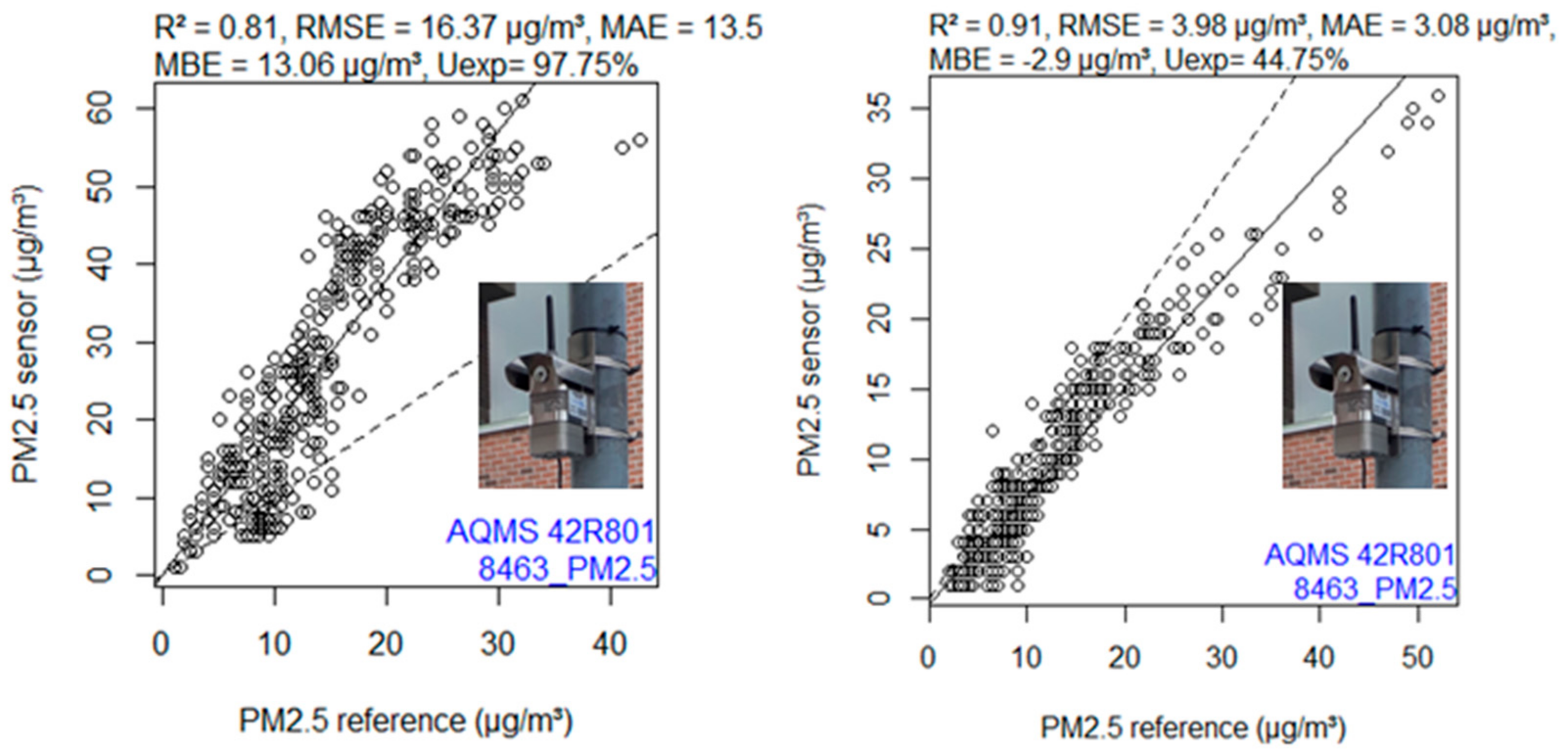 Atmosphere 13 00944 g006