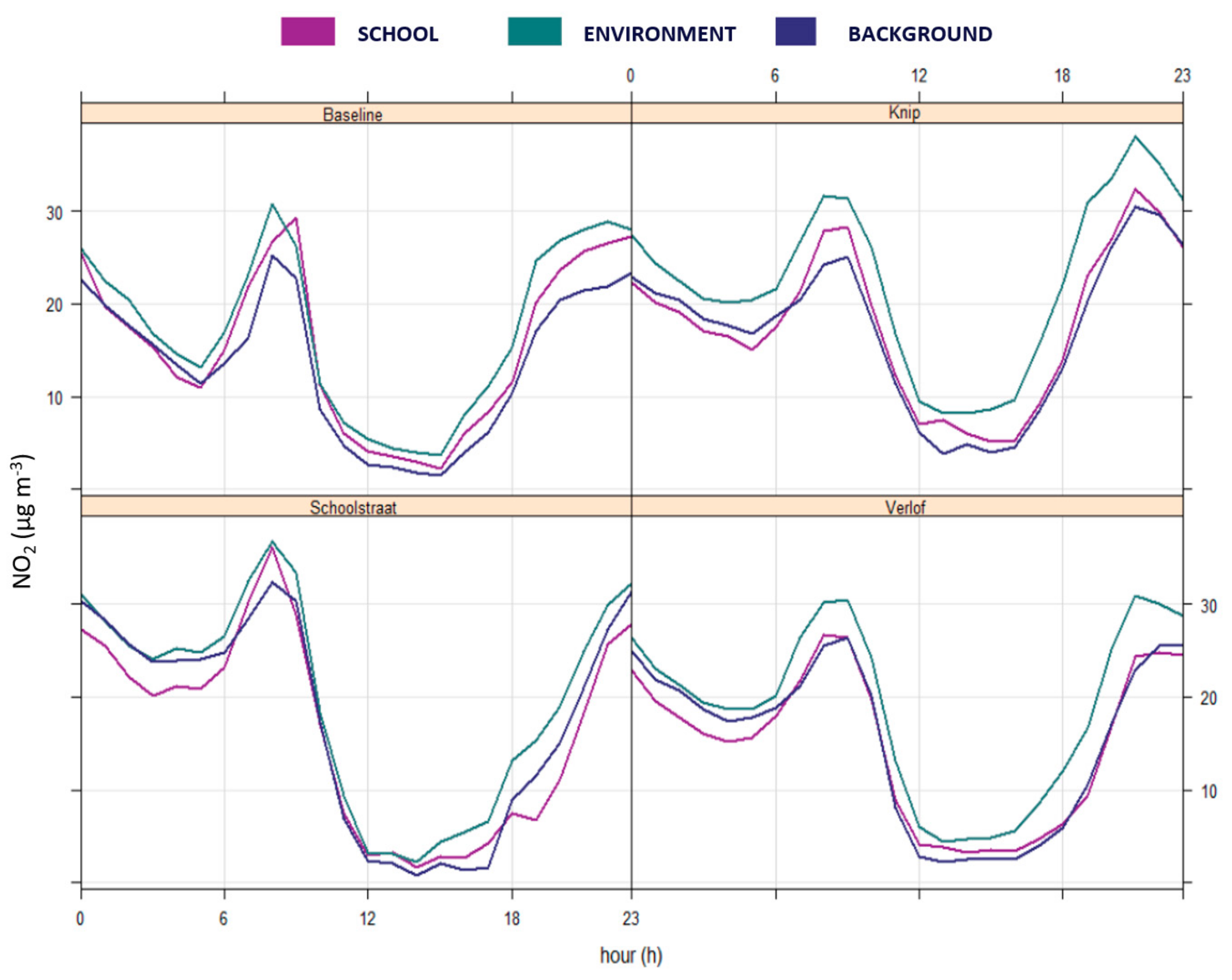 Atmosphere 13 00944 g007a