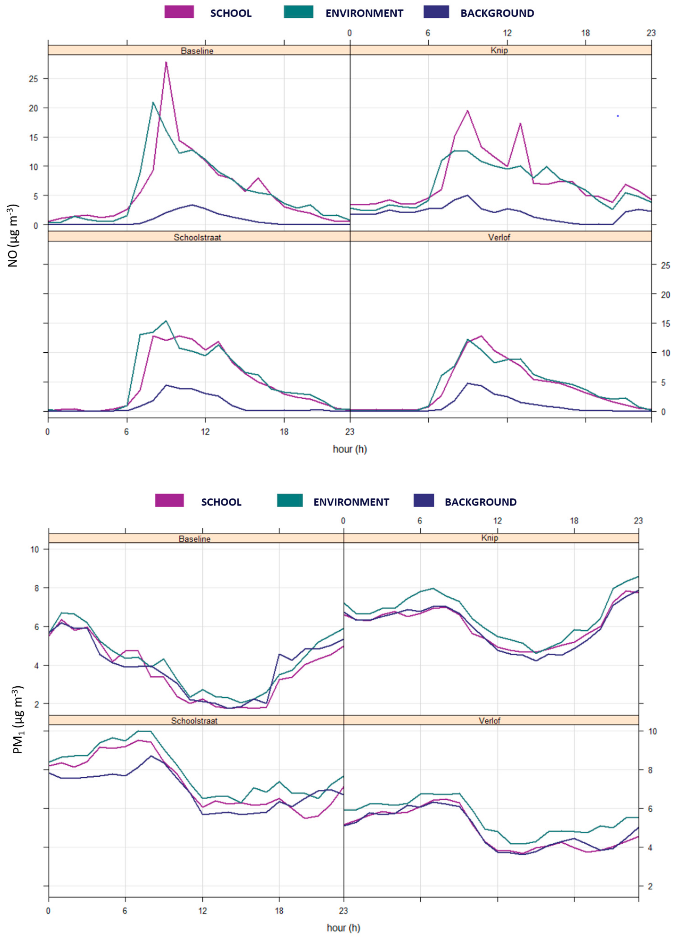 Atmosphere 13 00944 g007b