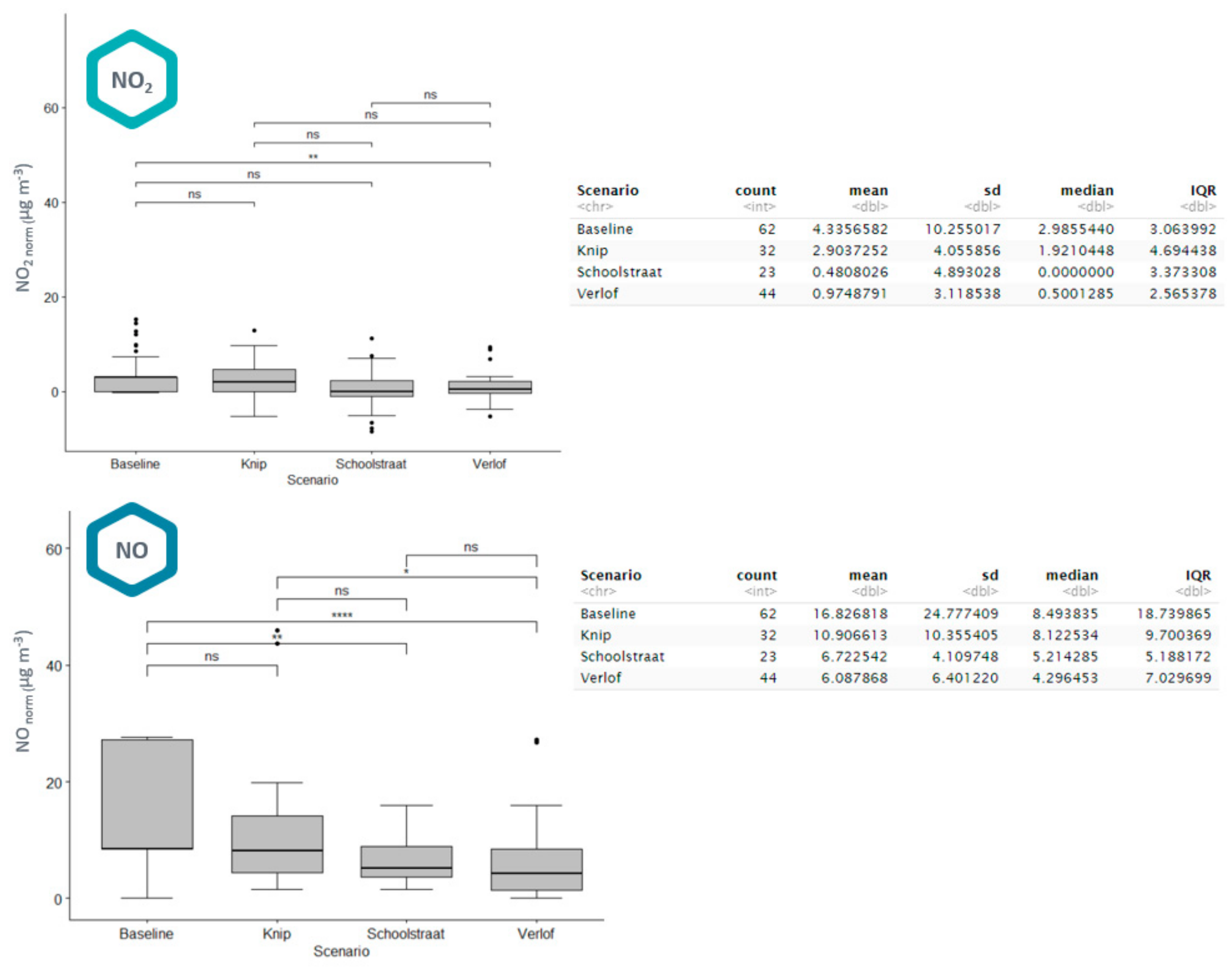 Atmosphere 13 00944 g008a