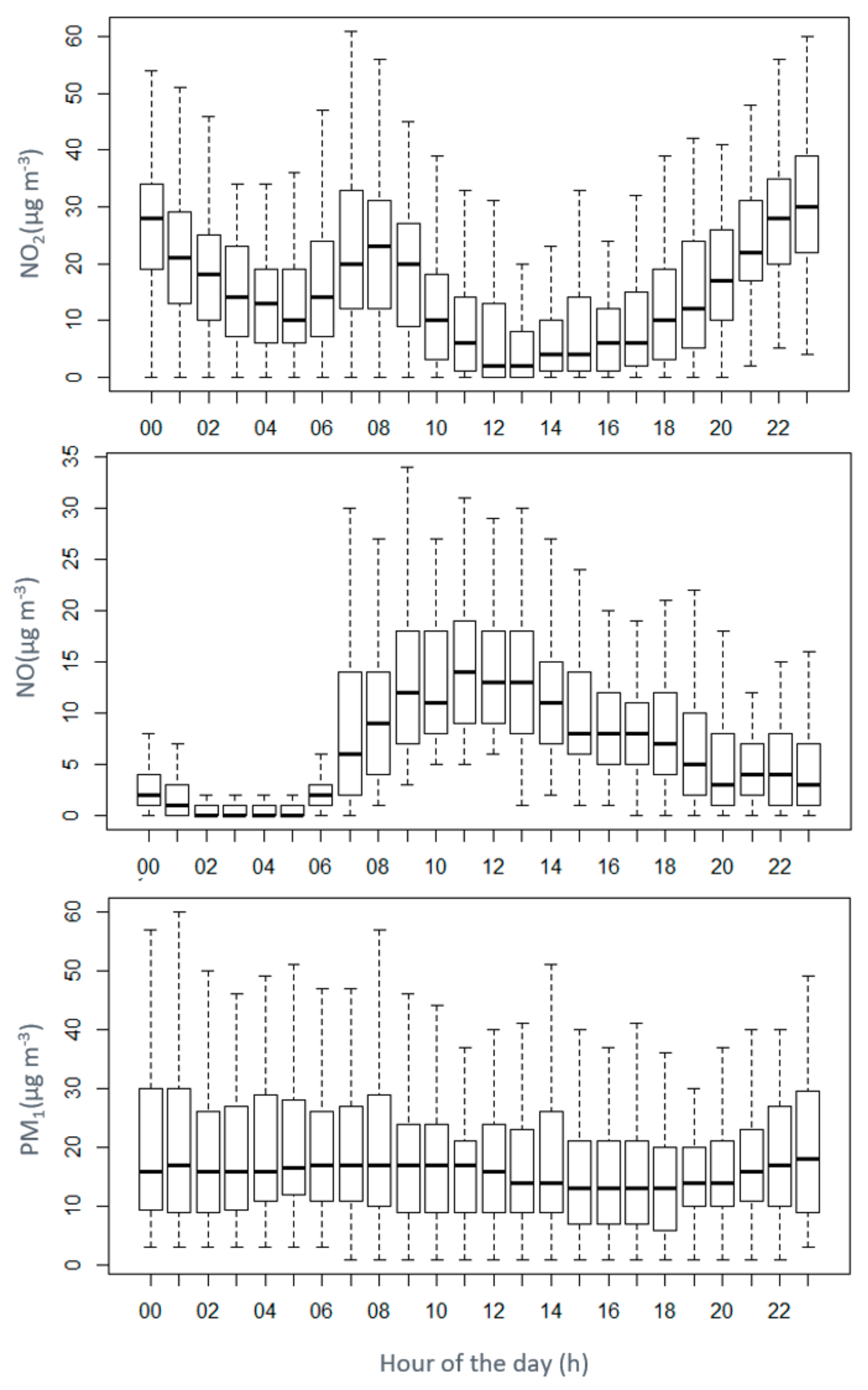Atmosphere 13 00944 g009