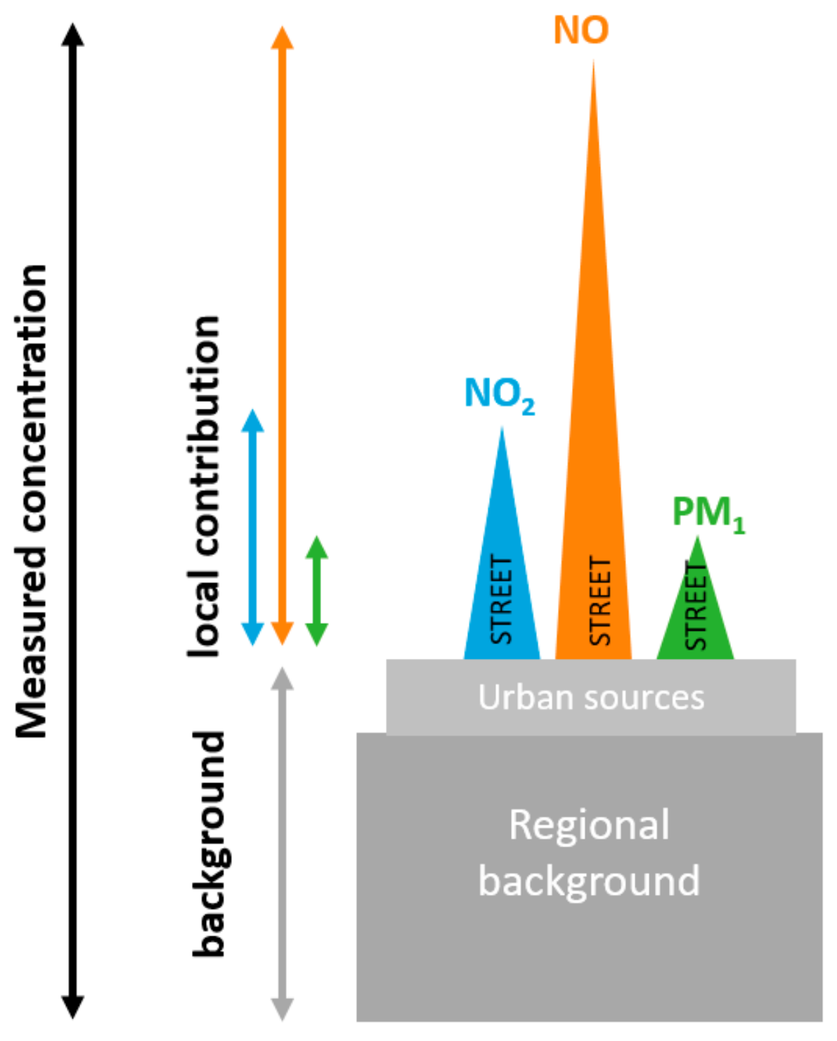 Atmosphere 13 00944 g010