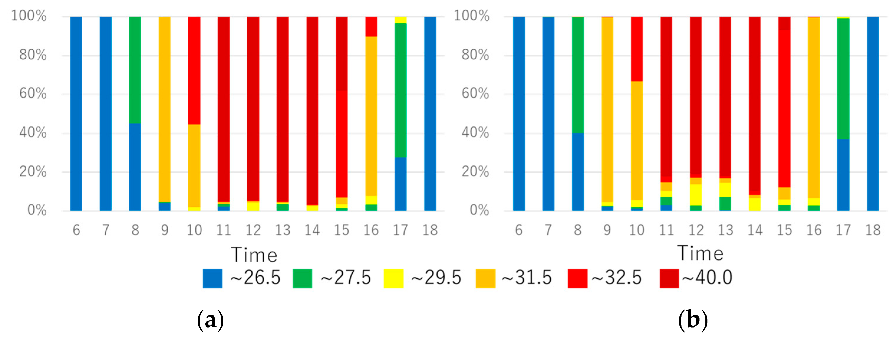 Atmosphere 13 00946 g003a