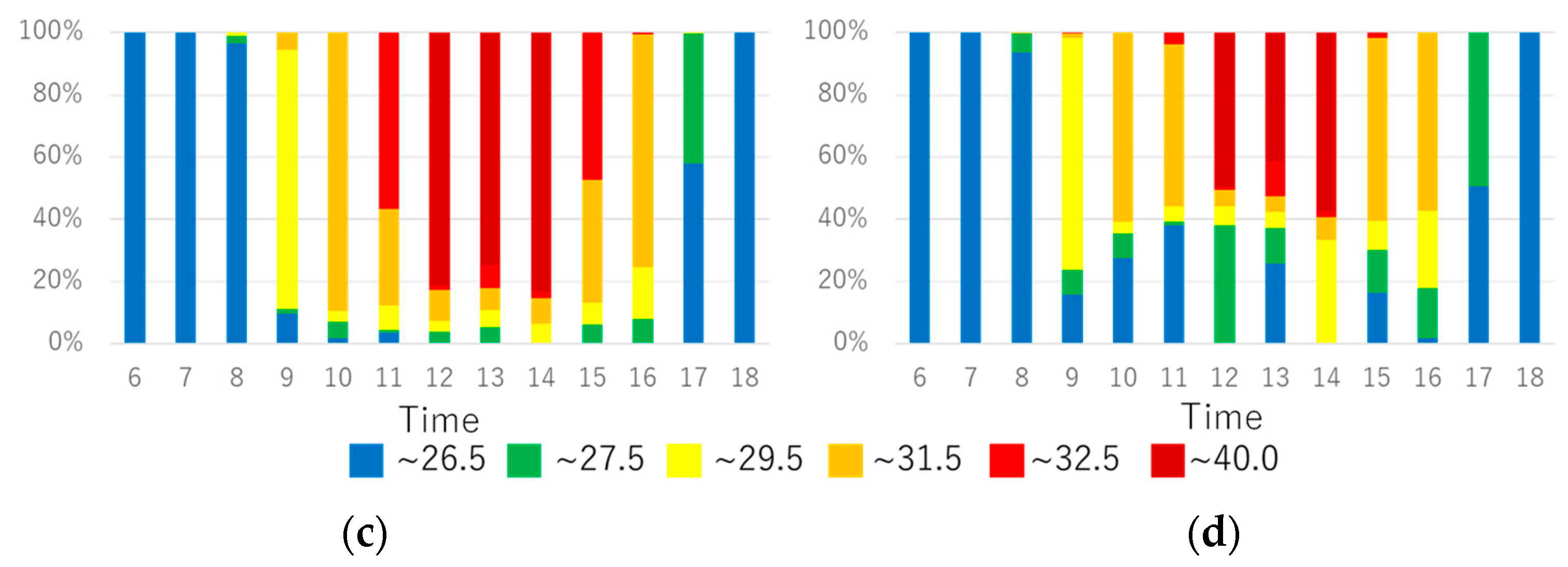 Atmosphere 13 00946 g003b
