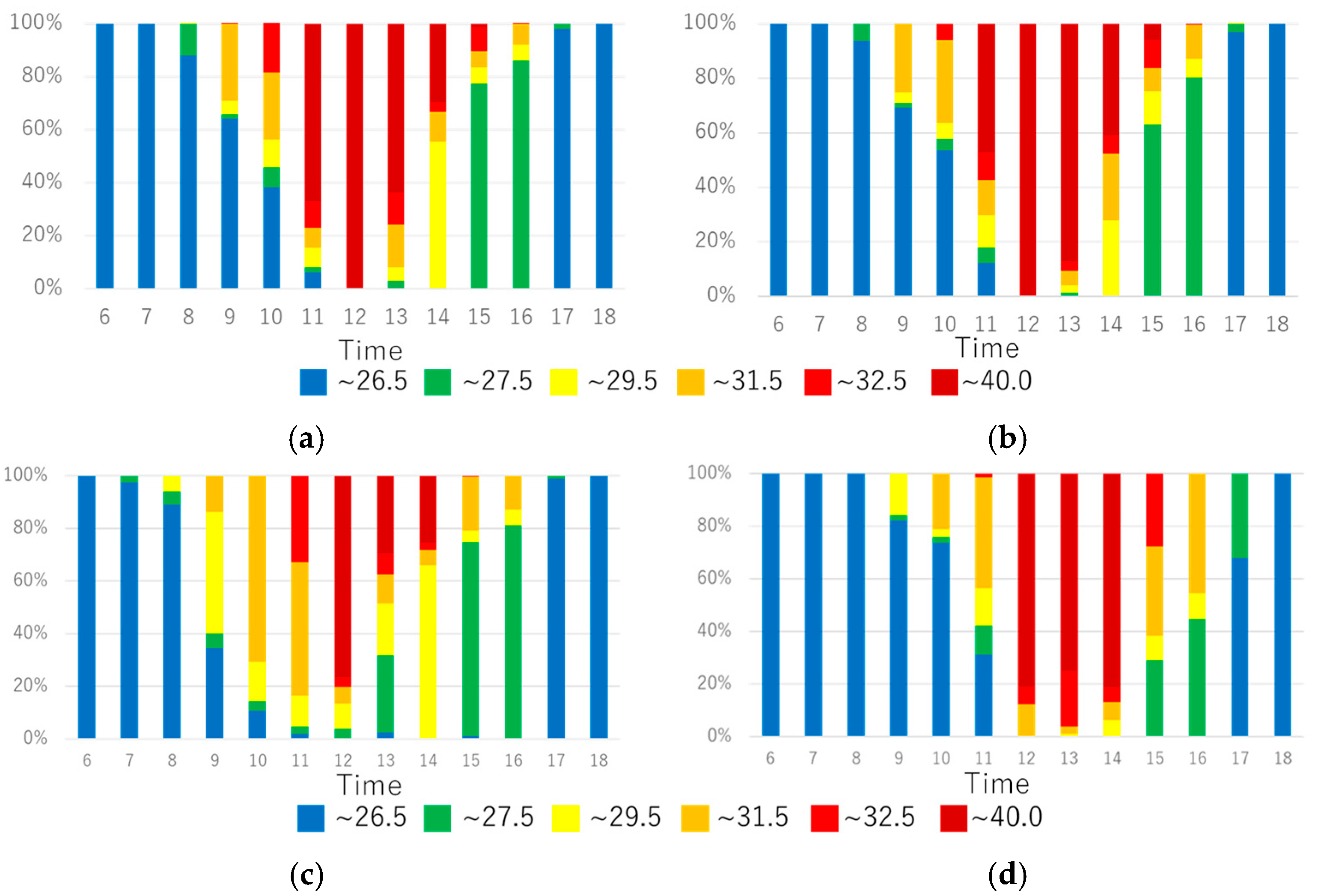 Atmosphere 13 00946 g004