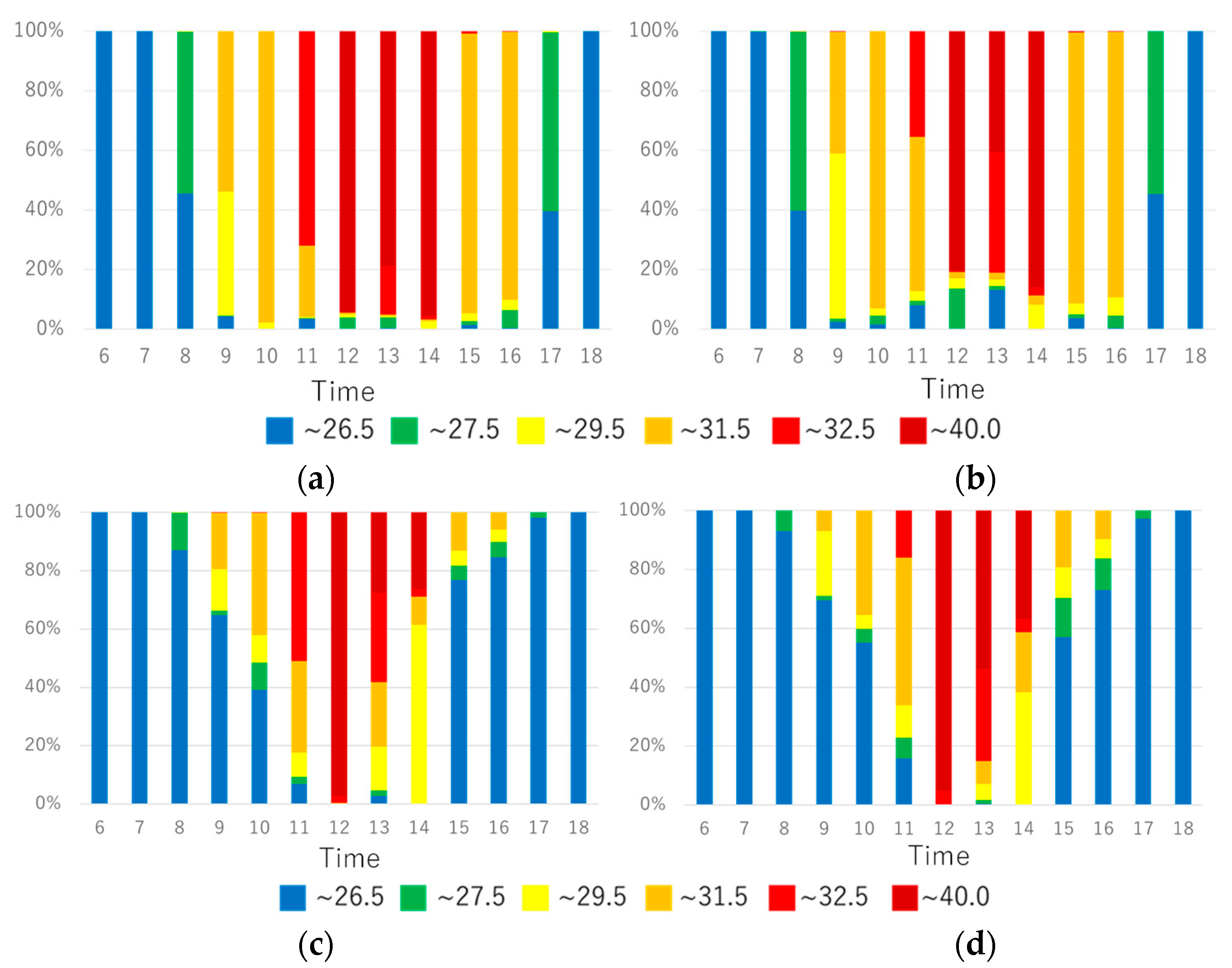 Atmosphere 13 00946 g005