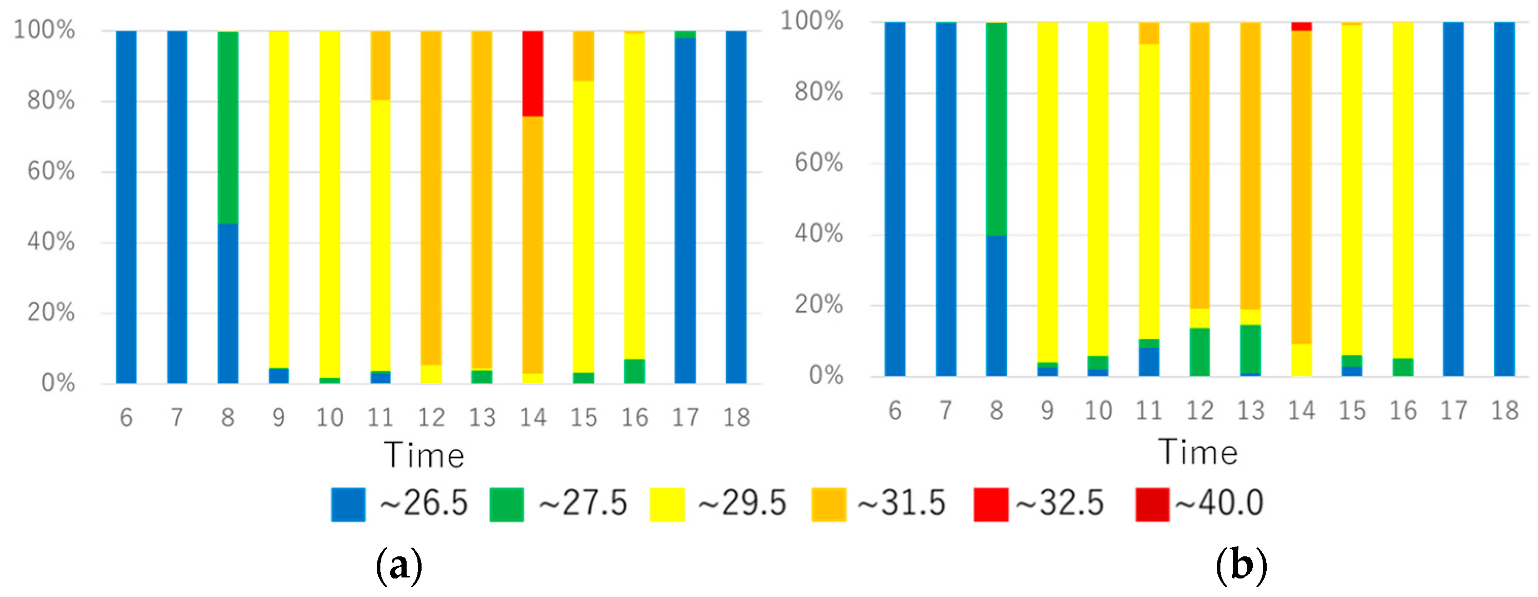 Atmosphere 13 00946 g006a