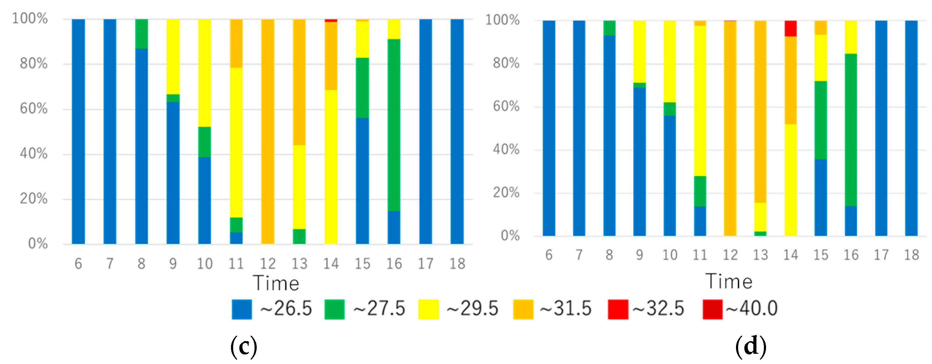 Atmosphere 13 00946 g006b