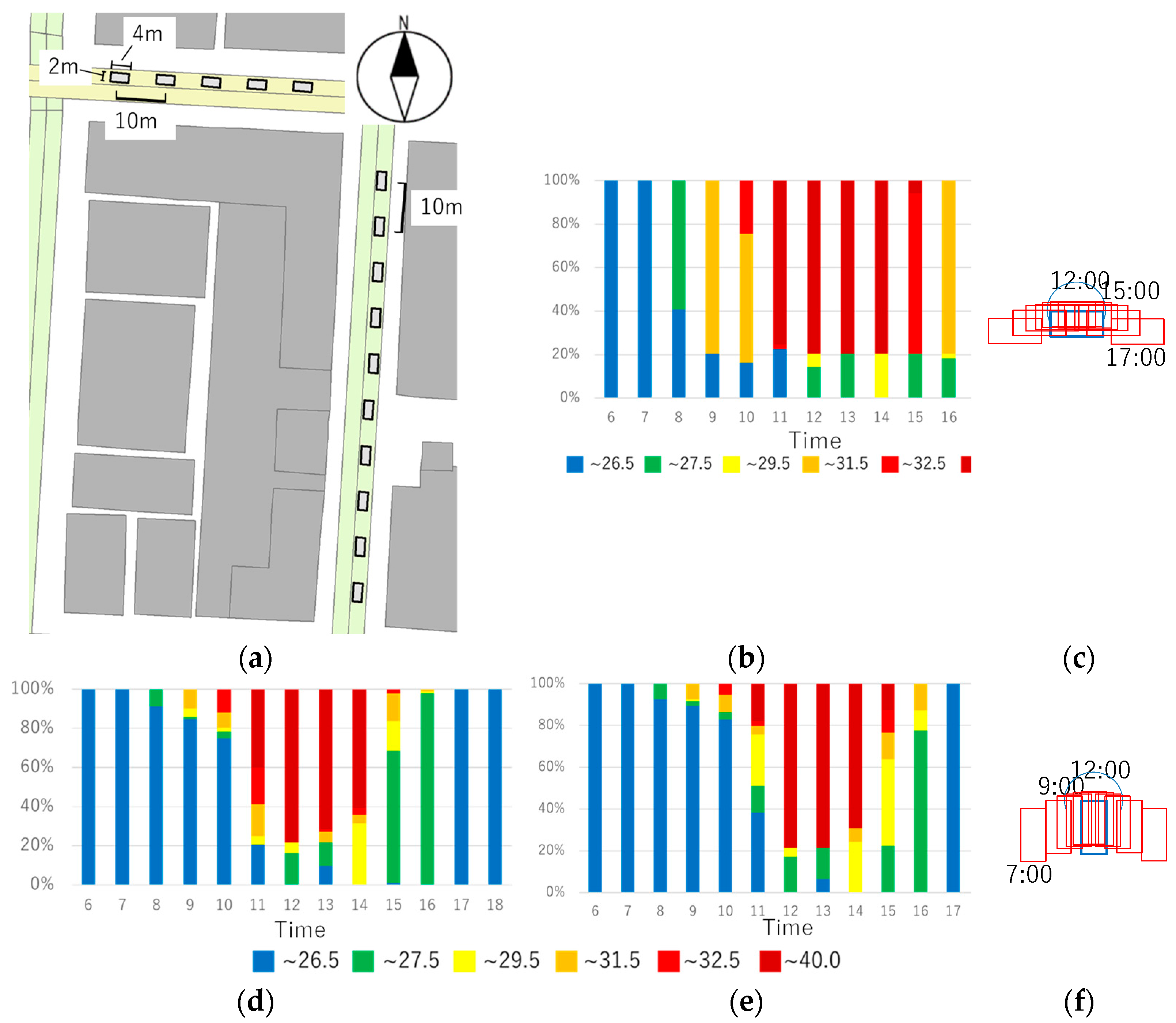 Atmosphere 13 00946 g007a