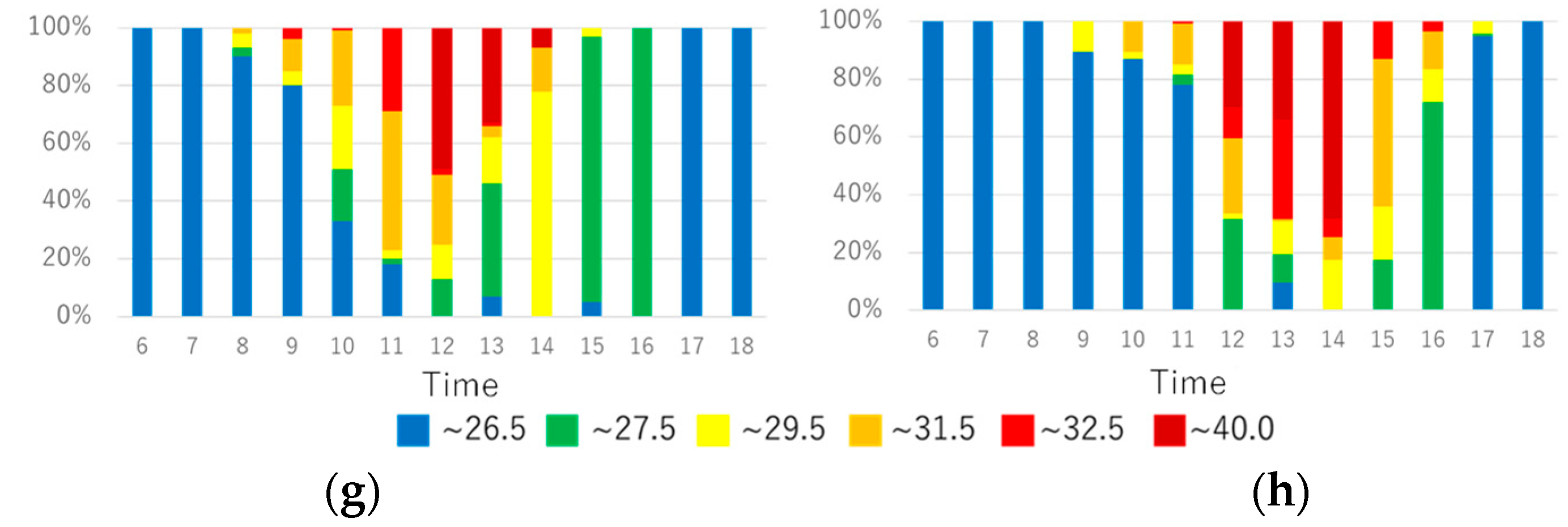 Atmosphere 13 00946 g007b