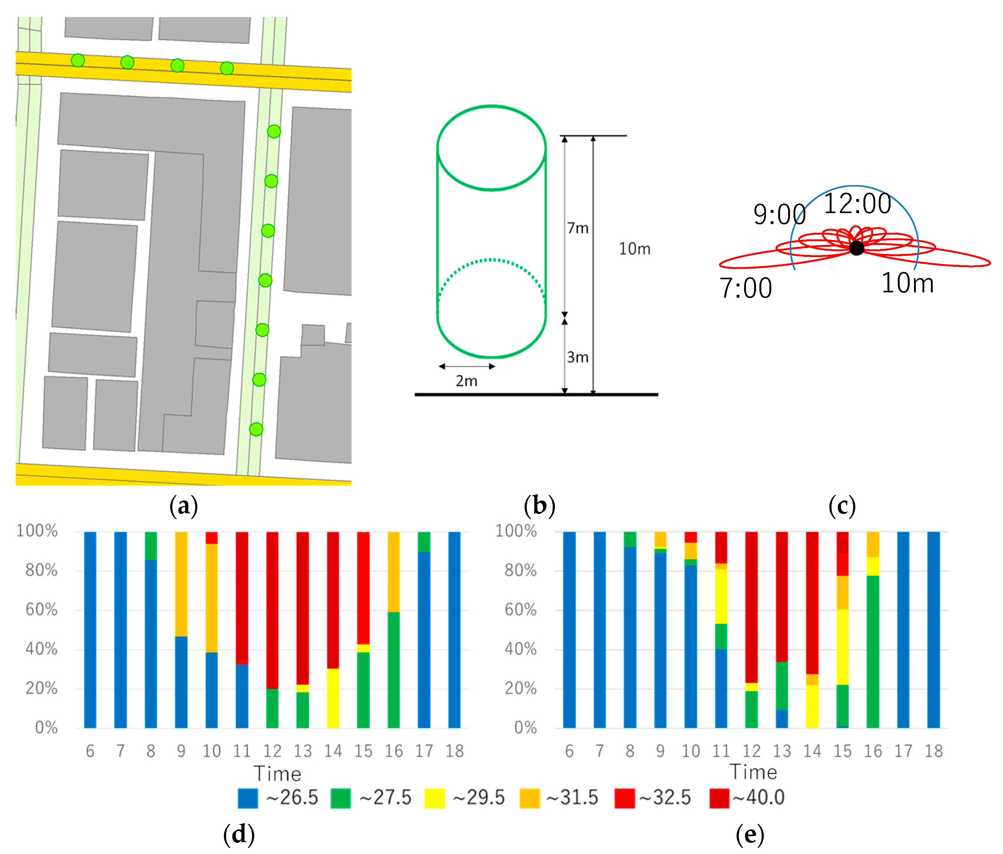 Atmosphere 13 00946 g008