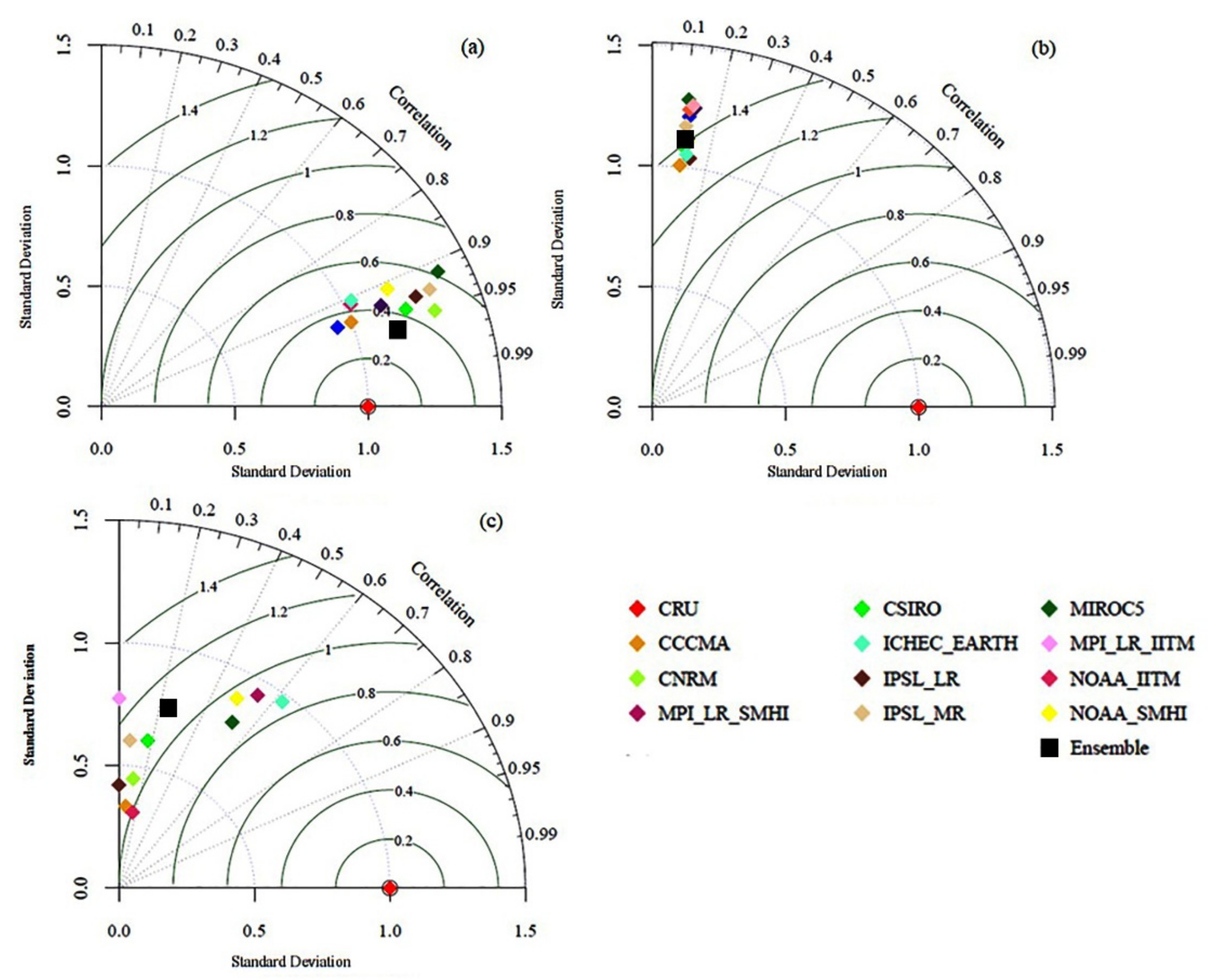 Atmosphere 13 00947 g004