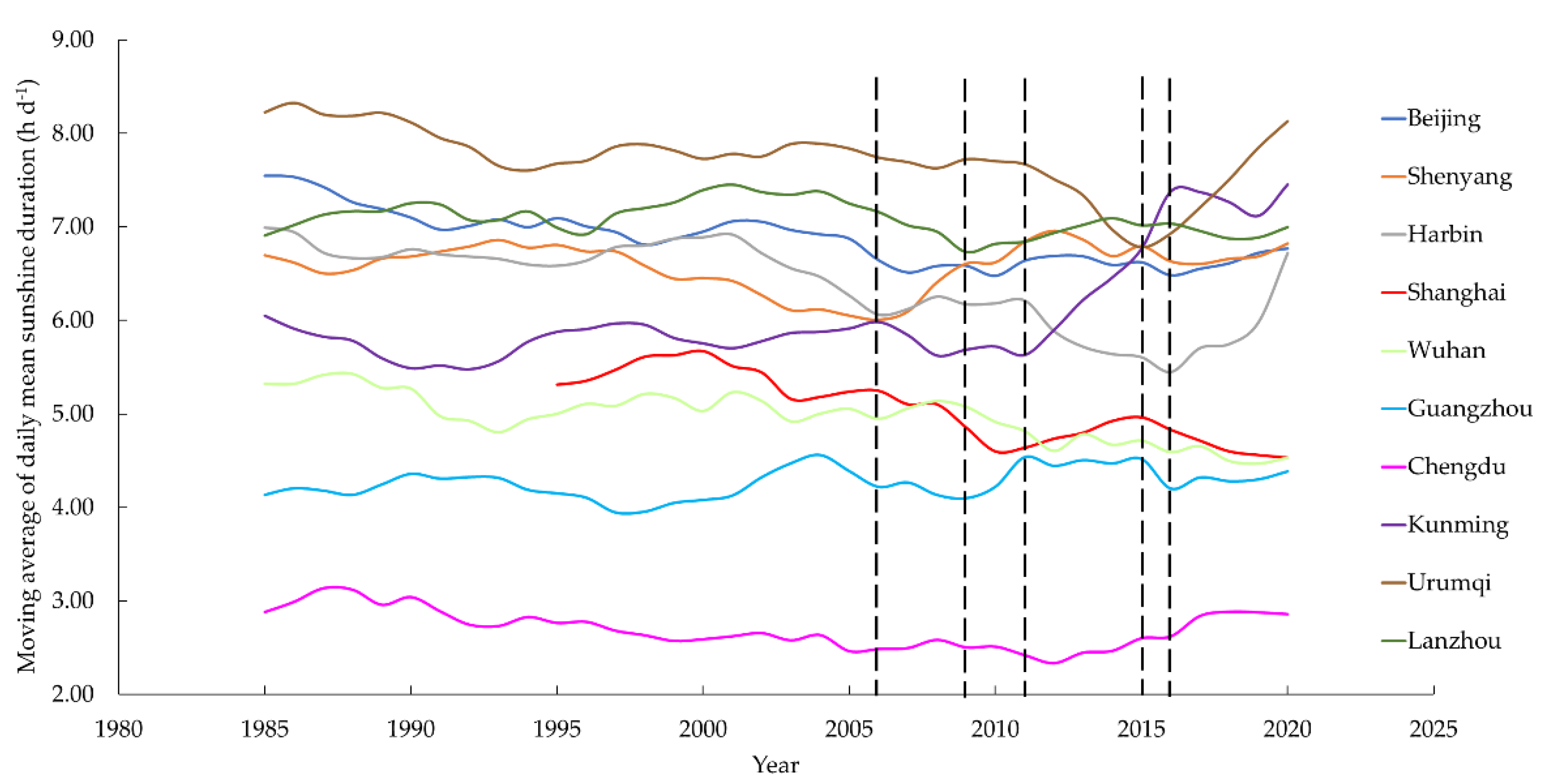 Atmosphere 13 00950 g003 Atmosphere 13 00950 g003