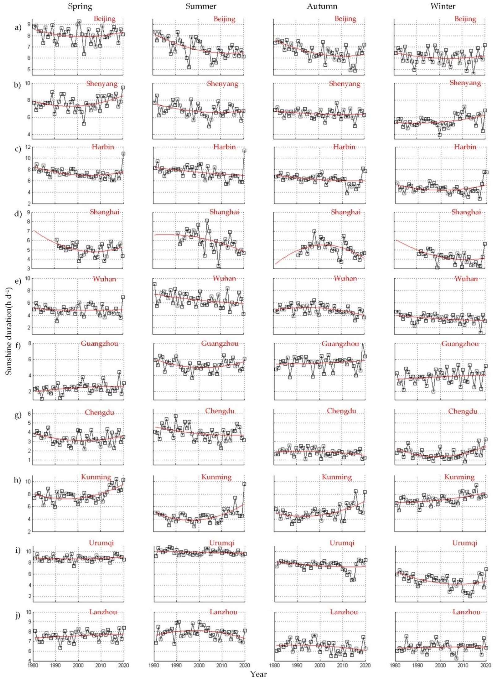 Atmosphere 13 00950 g004 Atmosphere 13 00950 g004