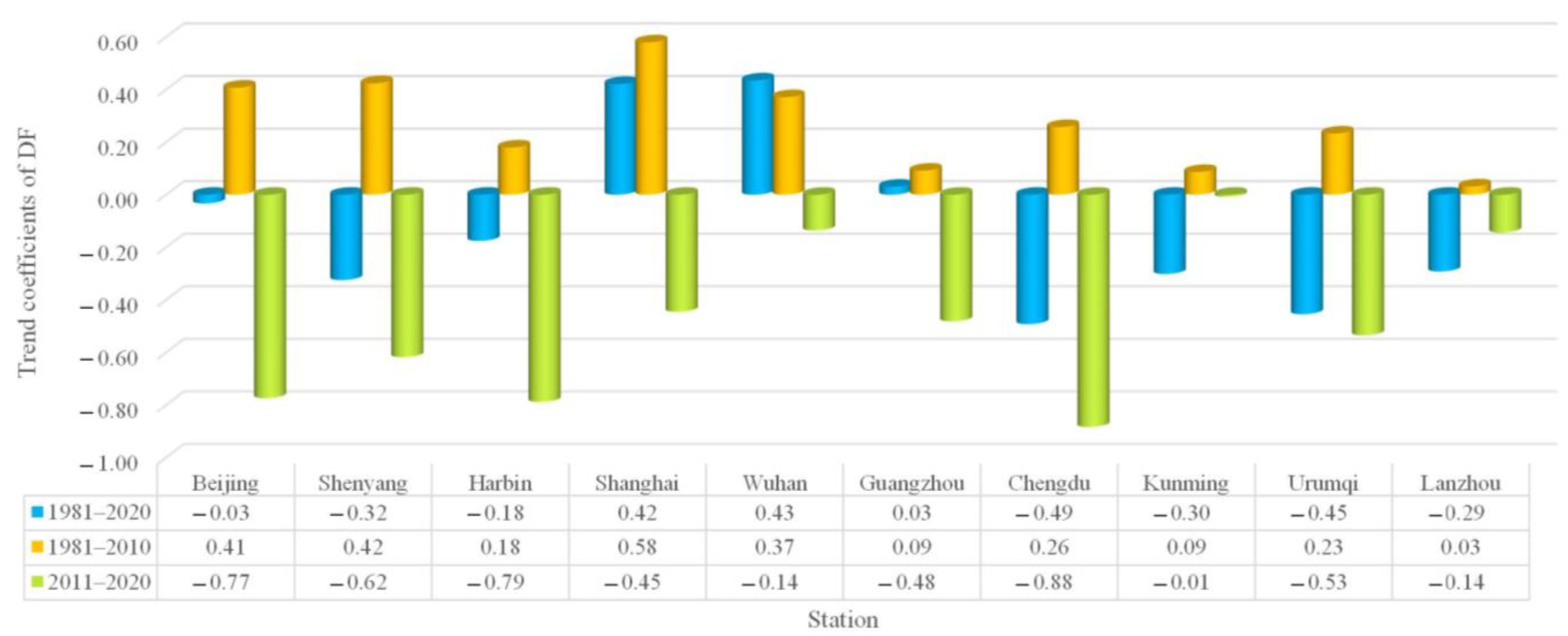 Atmosphere 13 00950 g005 Atmosphere 13 00950 g005