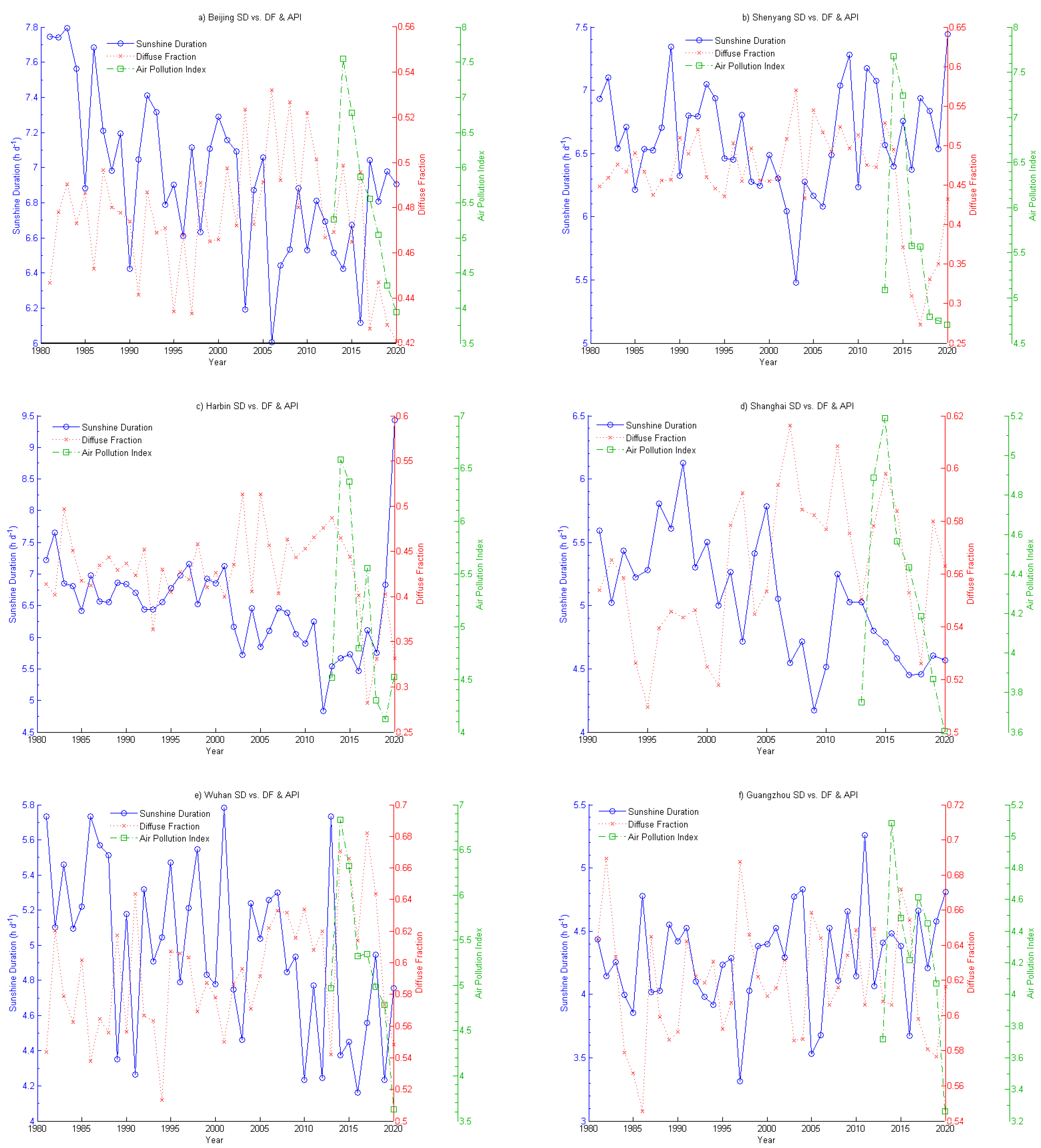 Atmosphere 13 00950 g007a Atmosphere 13 00950 g007a