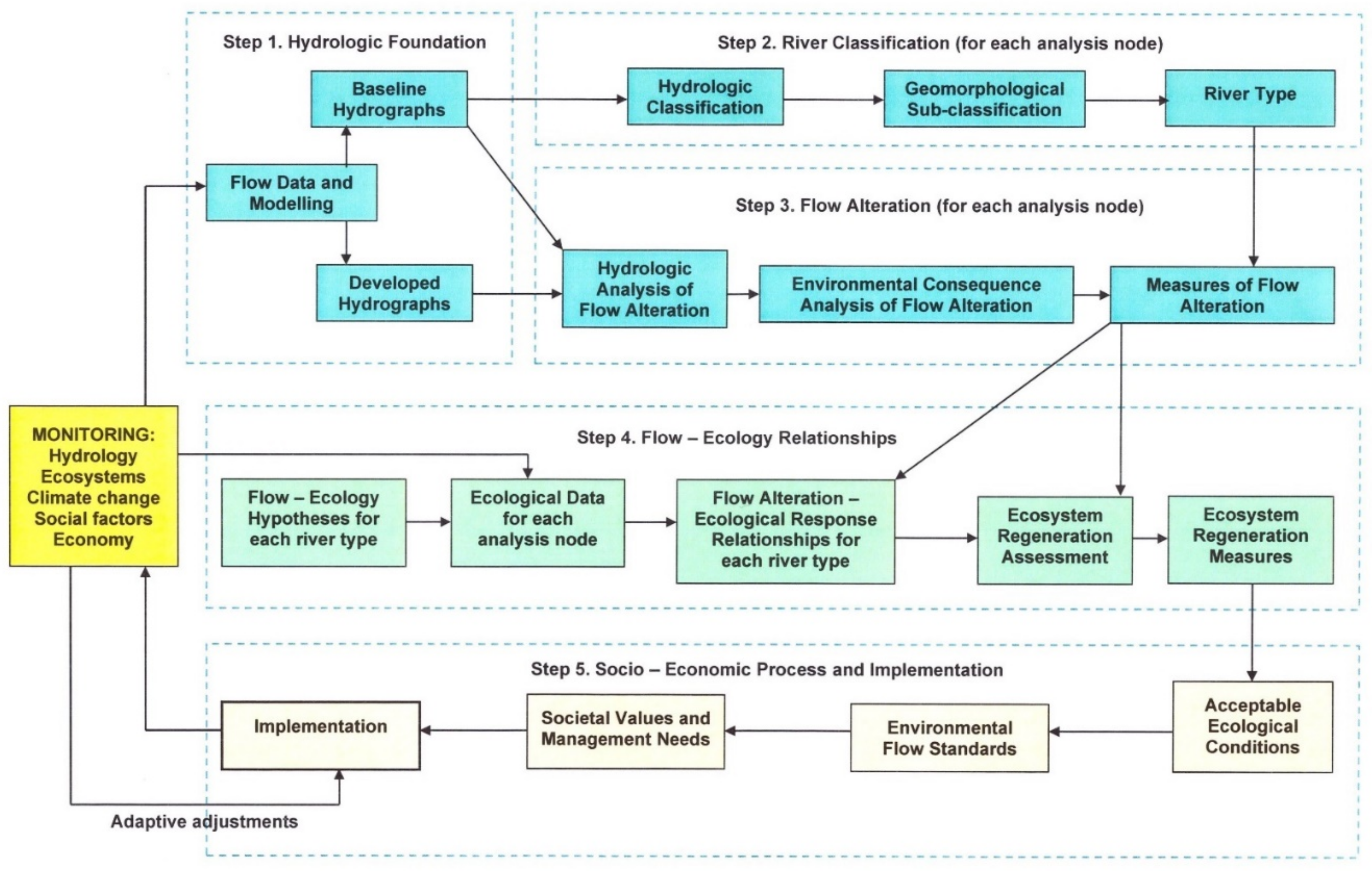 Atmosphere 13 00951 g011