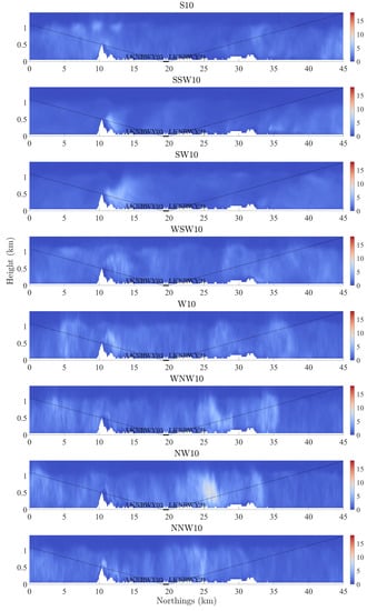 Atmosphere 13 00952 g0a5a