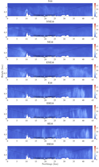 Atmosphere 13 00952 g0a5b