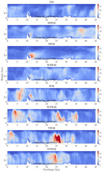 Atmosphere 13 00952 g0a6a